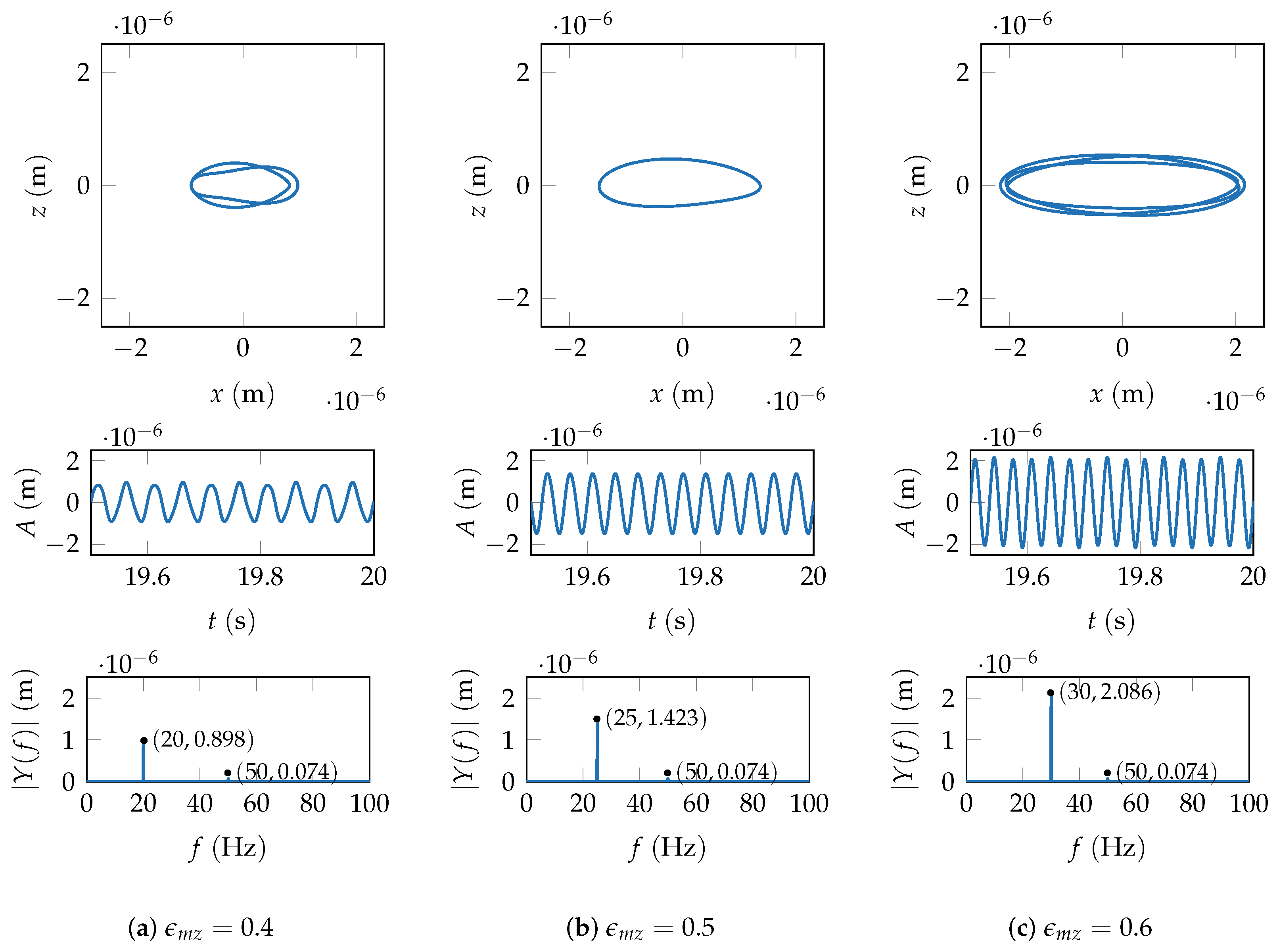 Energies 17 01176 g010