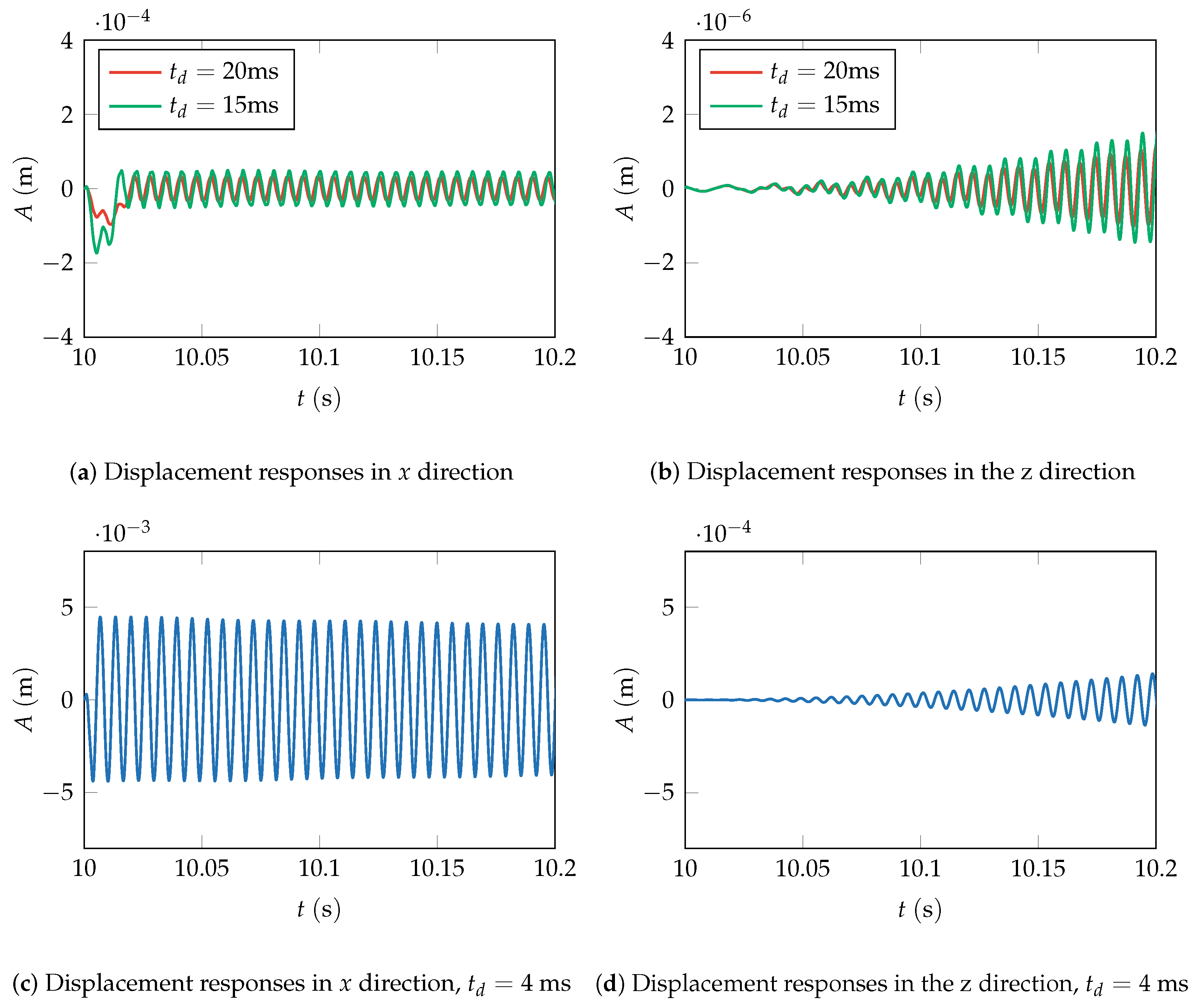 Energies 17 01176 g012