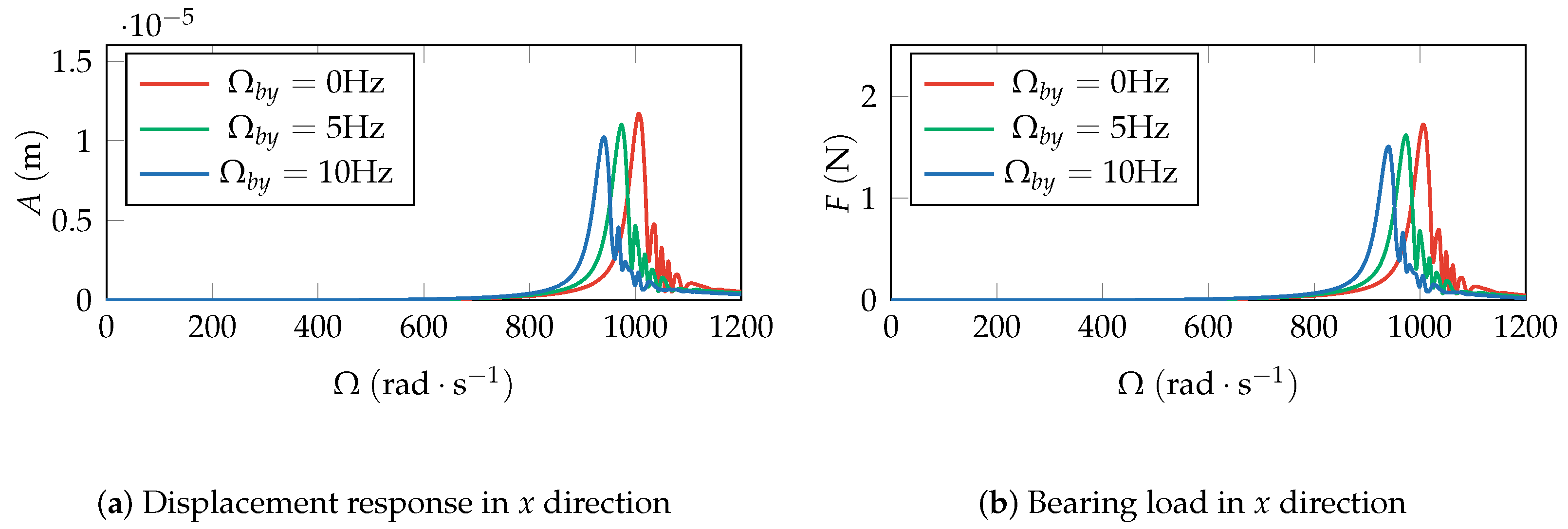 Energies 17 01176 g014