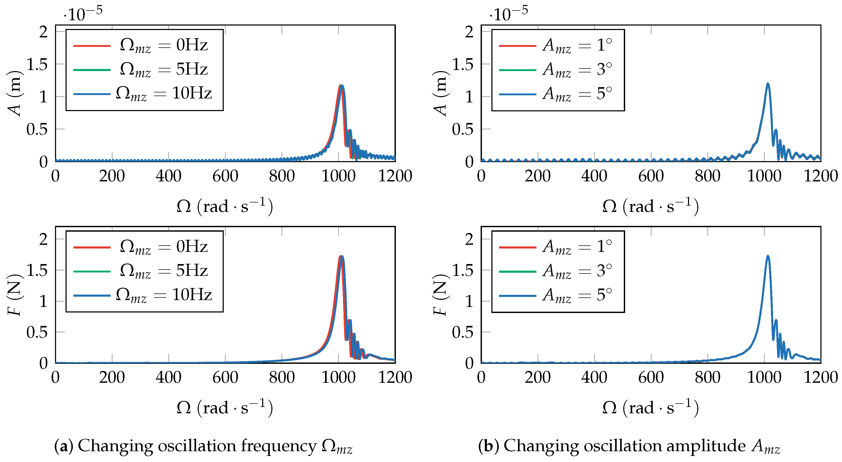 Energies 17 01176 g015