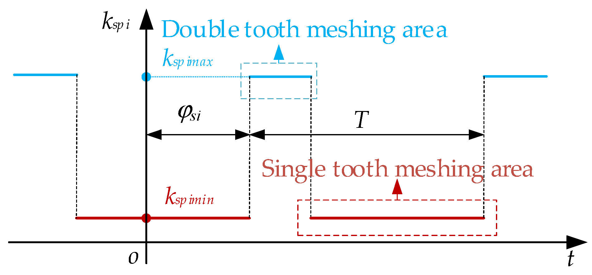 Energies 17 01178 g003