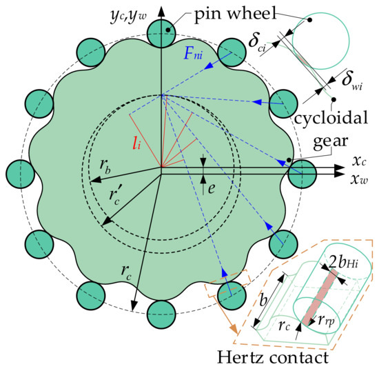 Study on Nonlinear Dynamic Characteristics of RV Reducer