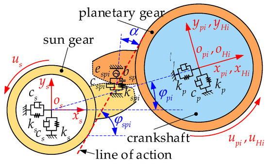 Study on Nonlinear Dynamic Characteristics of RV Reducer
