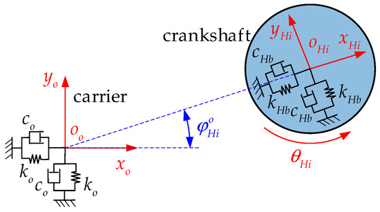Optimal Bidding Strategies for Wind-Thermal Power Generation