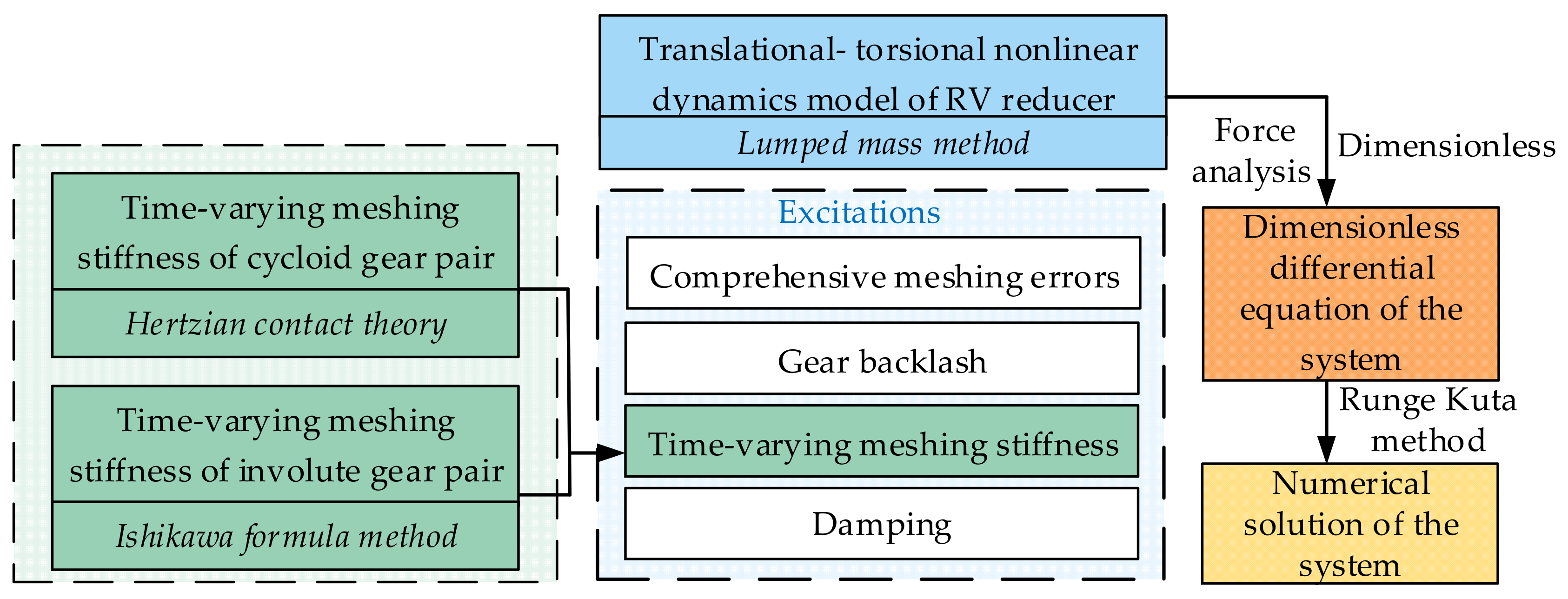 Energies 17 01178 g008