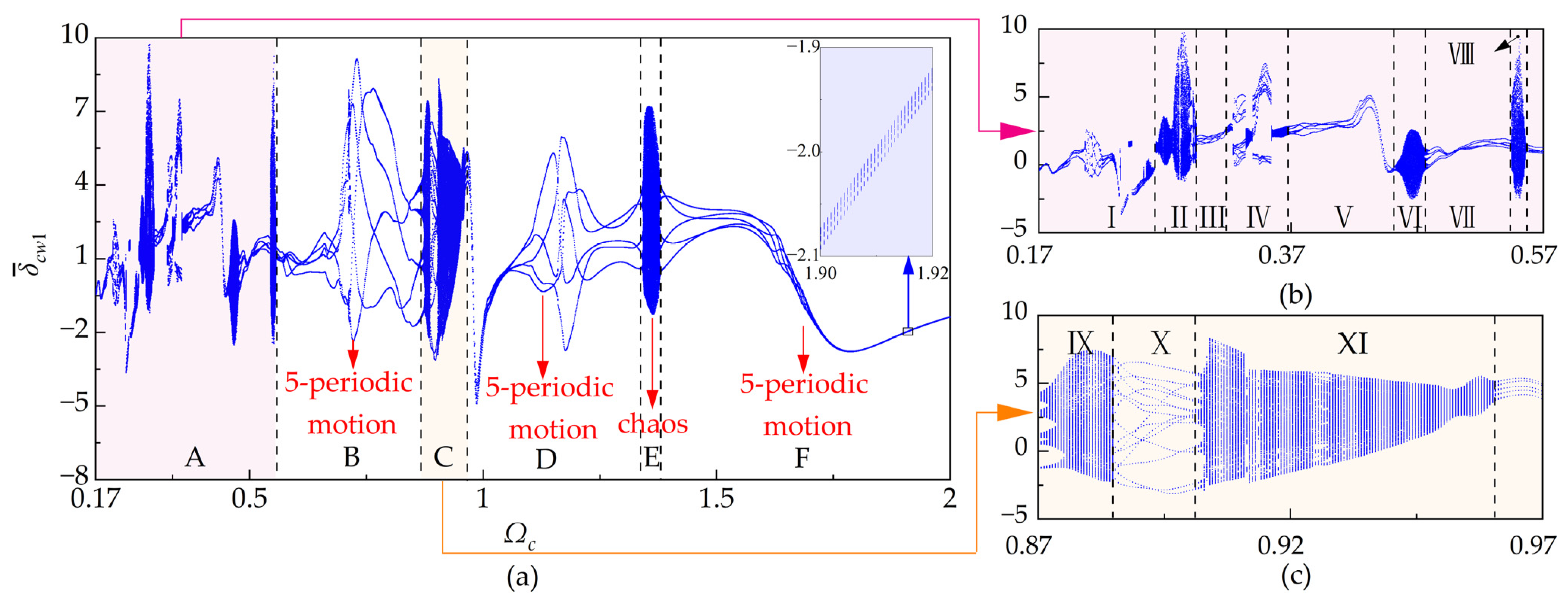 Energies 17 01178 g009