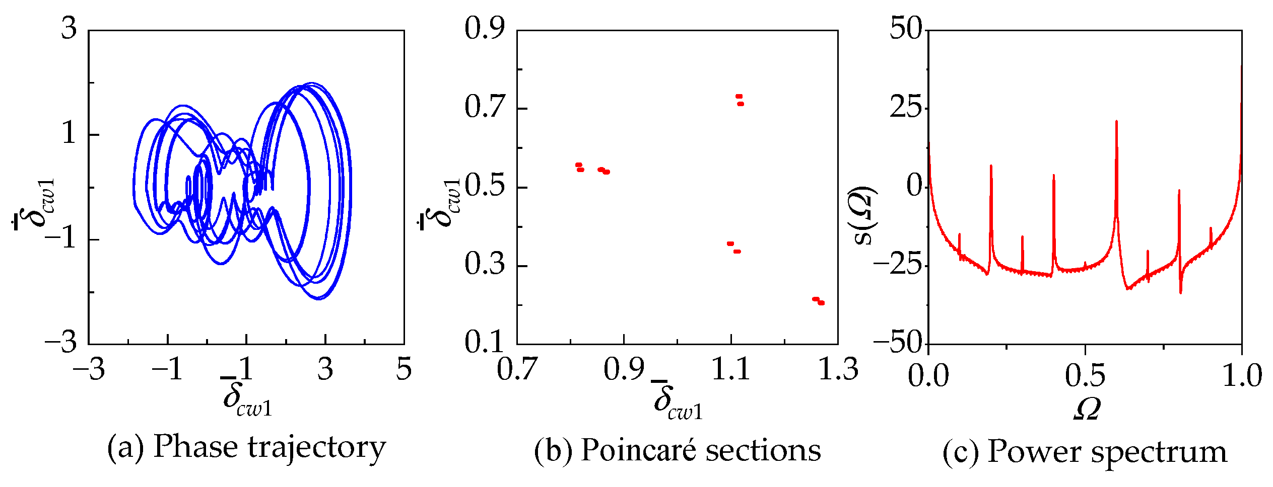 Energies 17 01178 g011