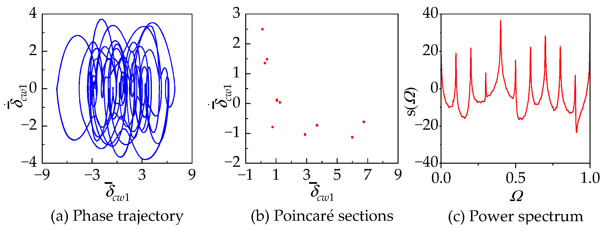Energies 17 01178 g014