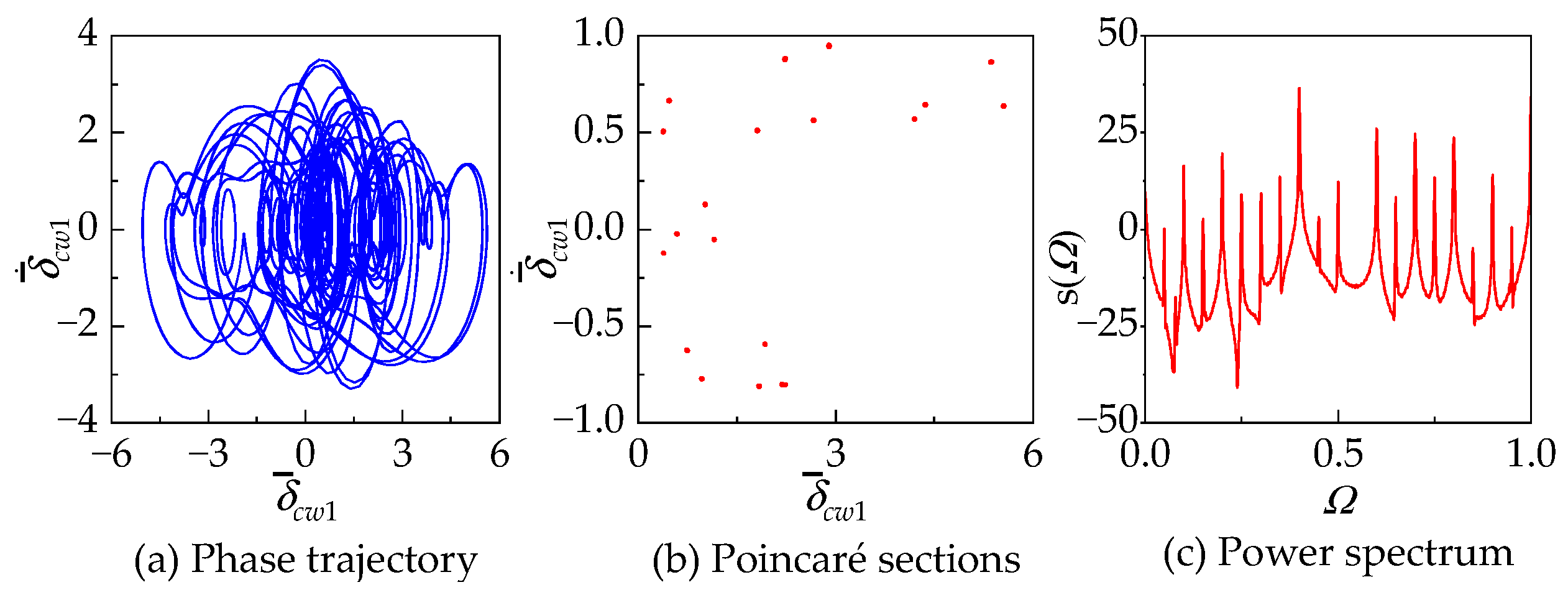 Energies 17 01178 g015