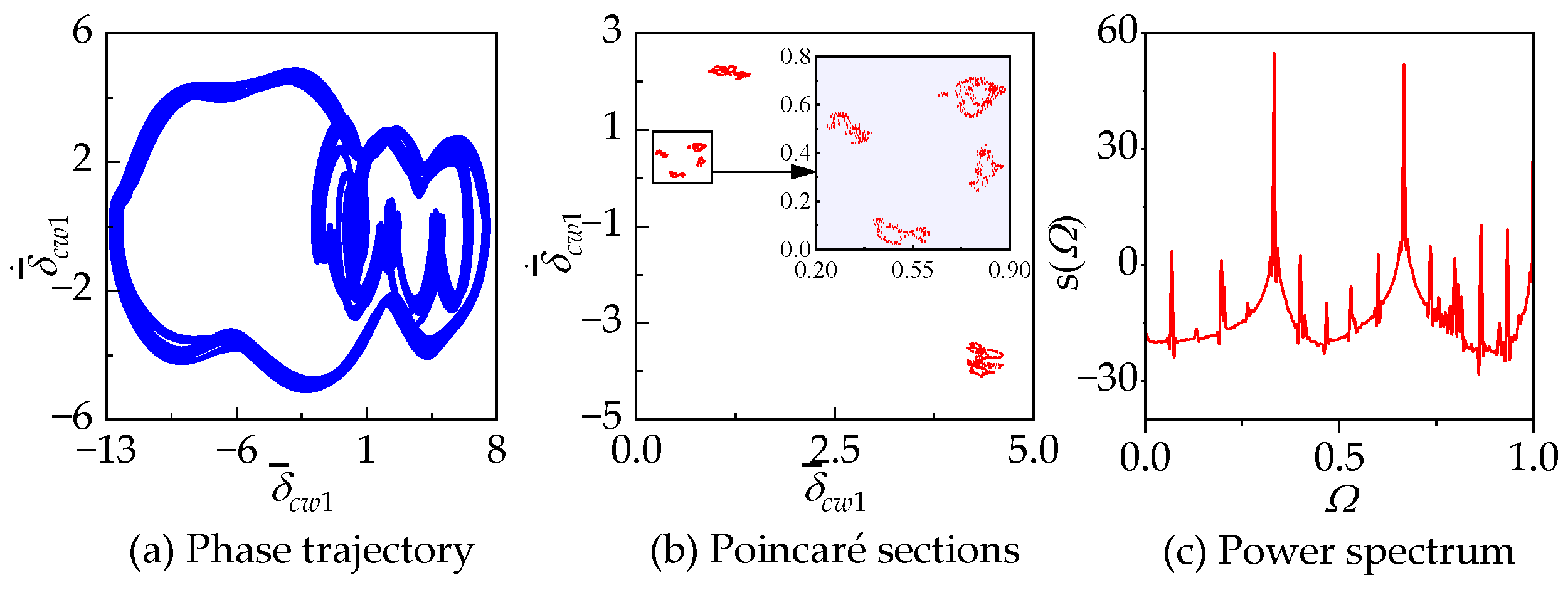 Energies 17 01178 g016