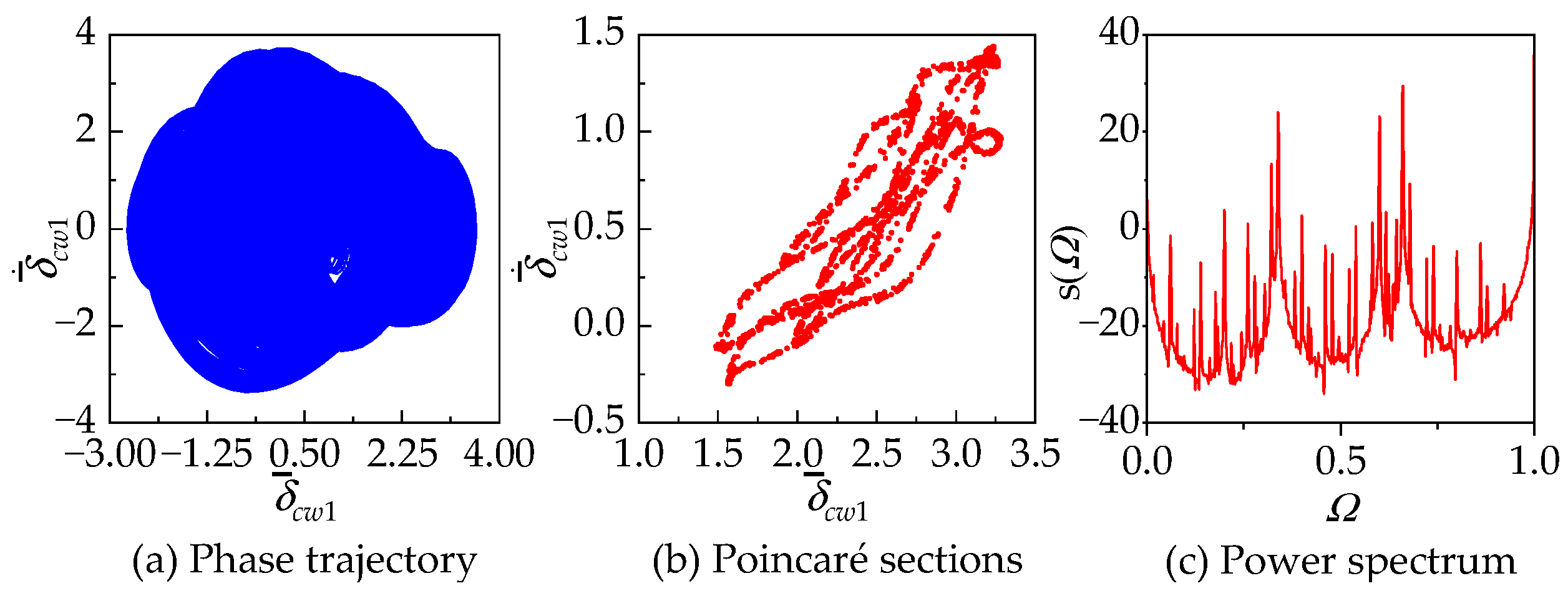 Energies 17 01178 g017