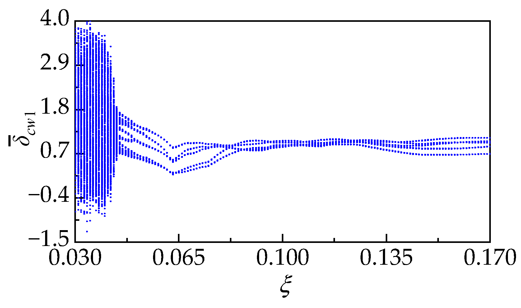 Energies 17 01178 g021