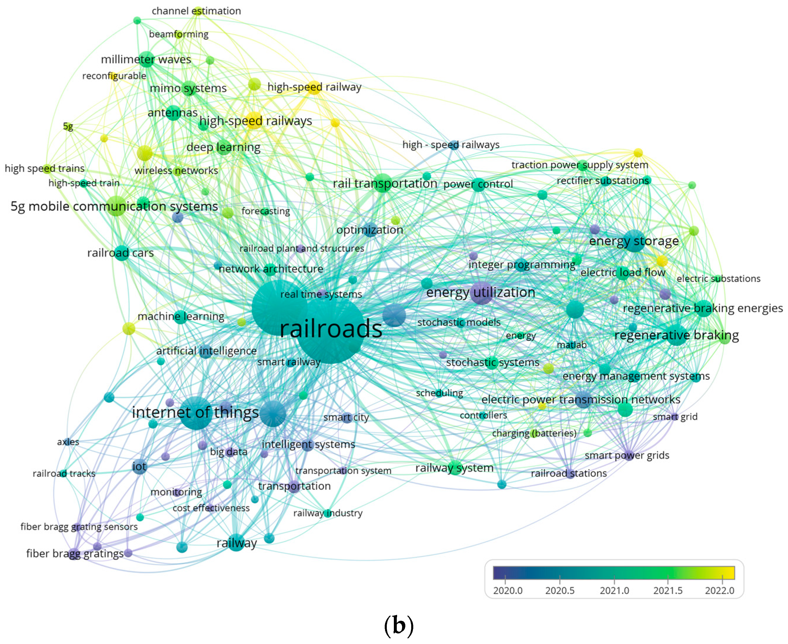 Energies 17 01179 g001b Energies 17 01179 g001b