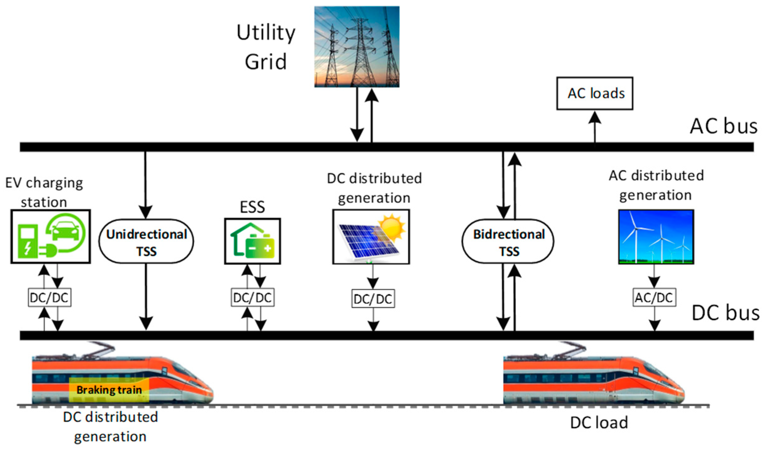 Energies 17 01179 g003 Energies 17 01179 g003