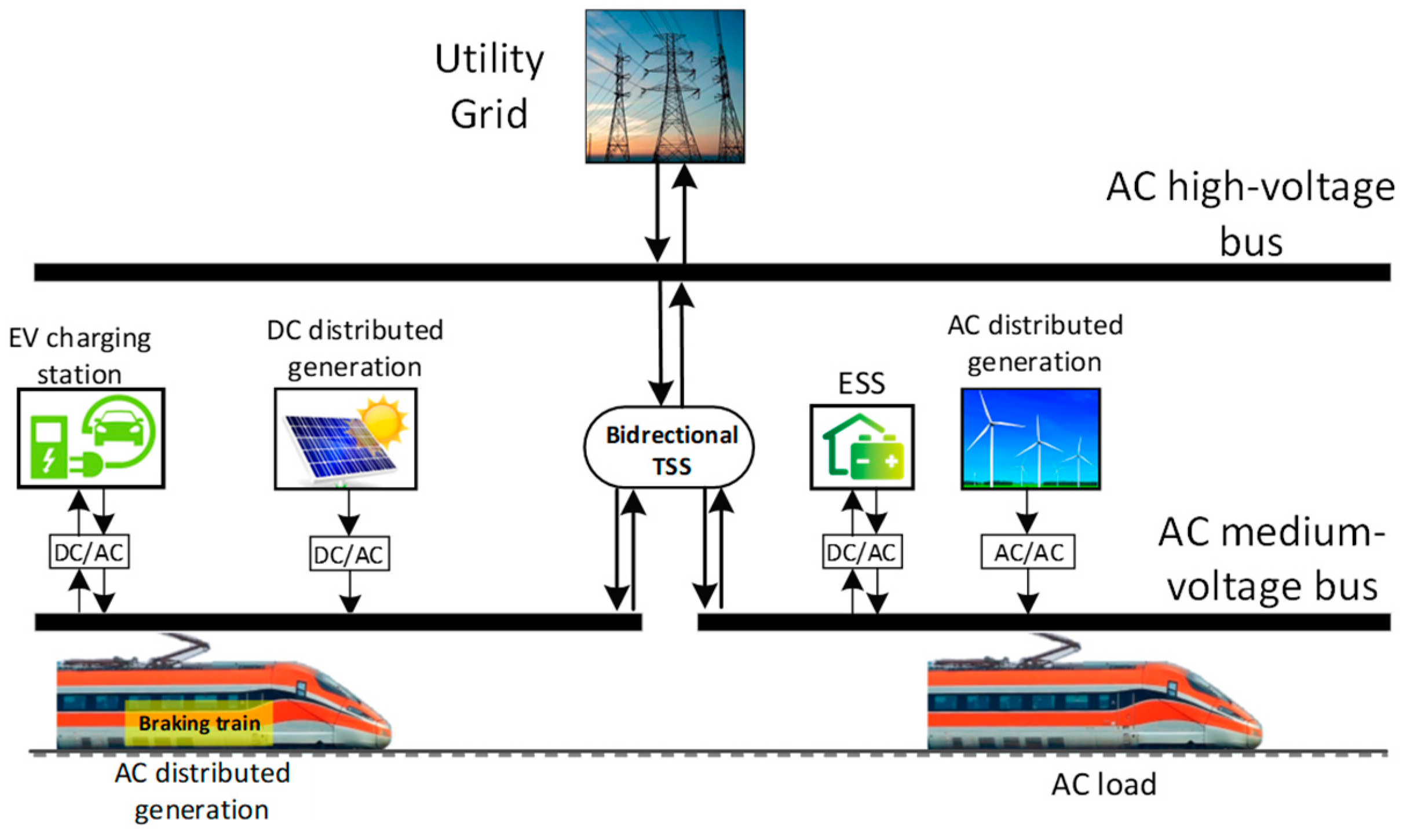 Energies 17 01179 g004 Energies 17 01179 g004