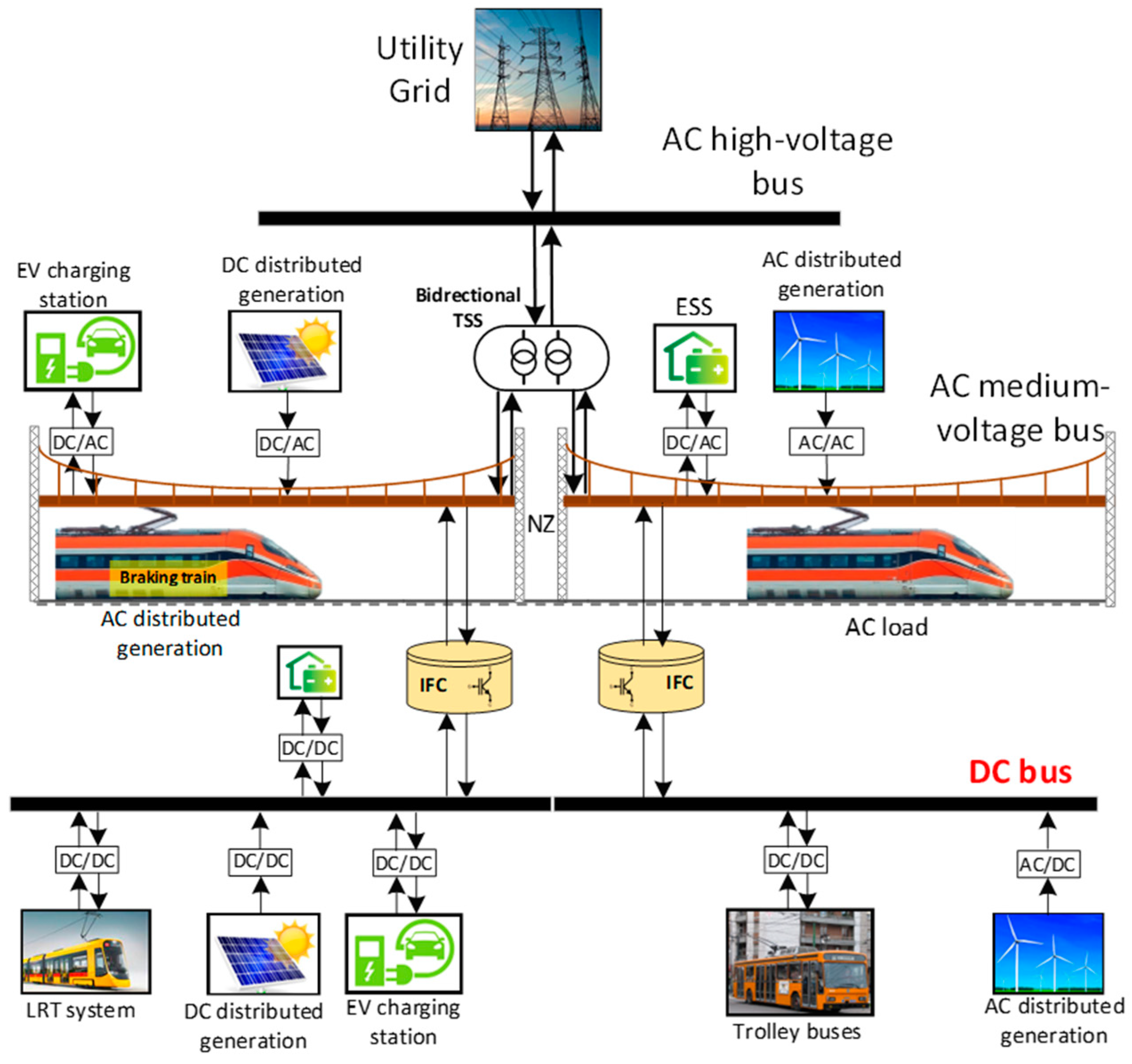 Energies 17 01179 g006 Energies 17 01179 g006
