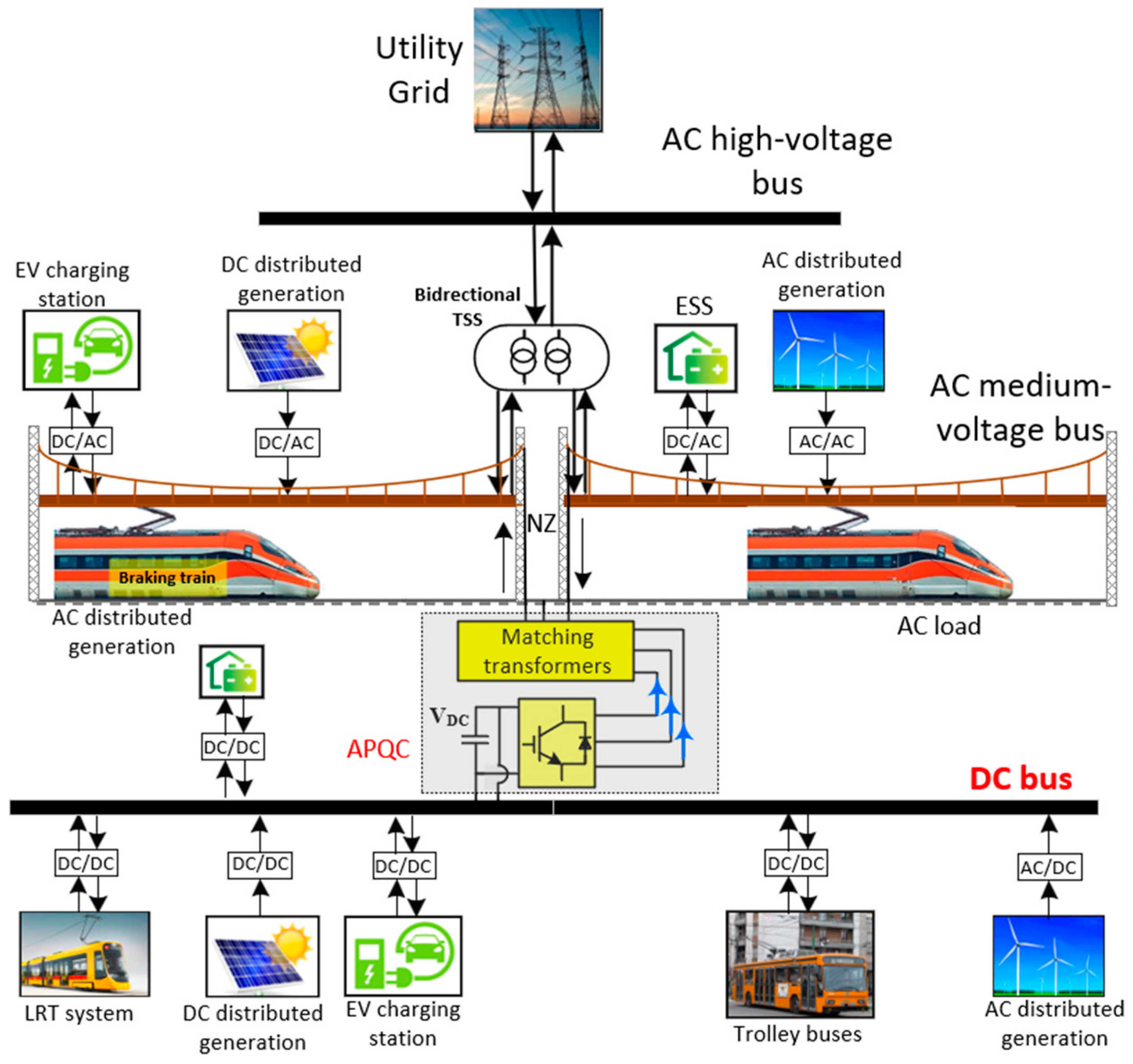 Energies 17 01179 g008 Energies 17 01179 g008