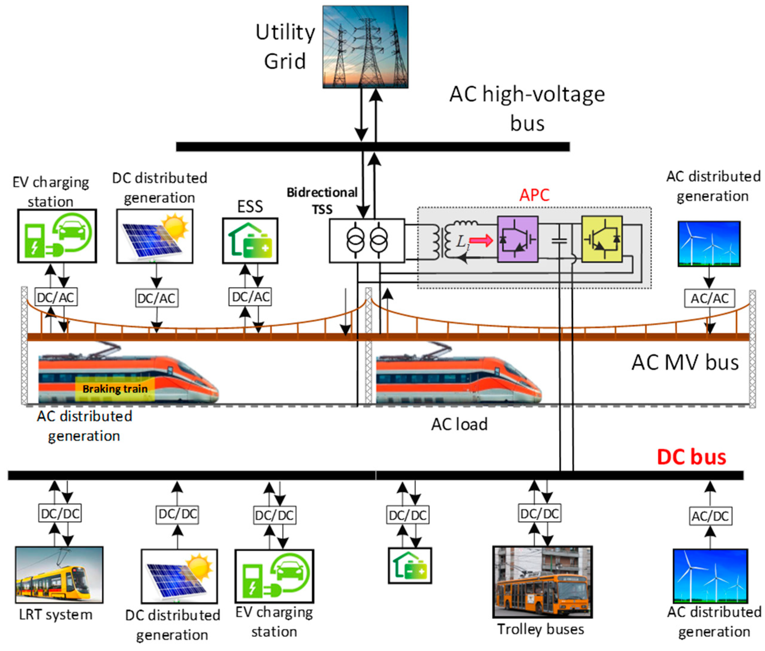 Energies 17 01179 g009 Energies 17 01179 g009
