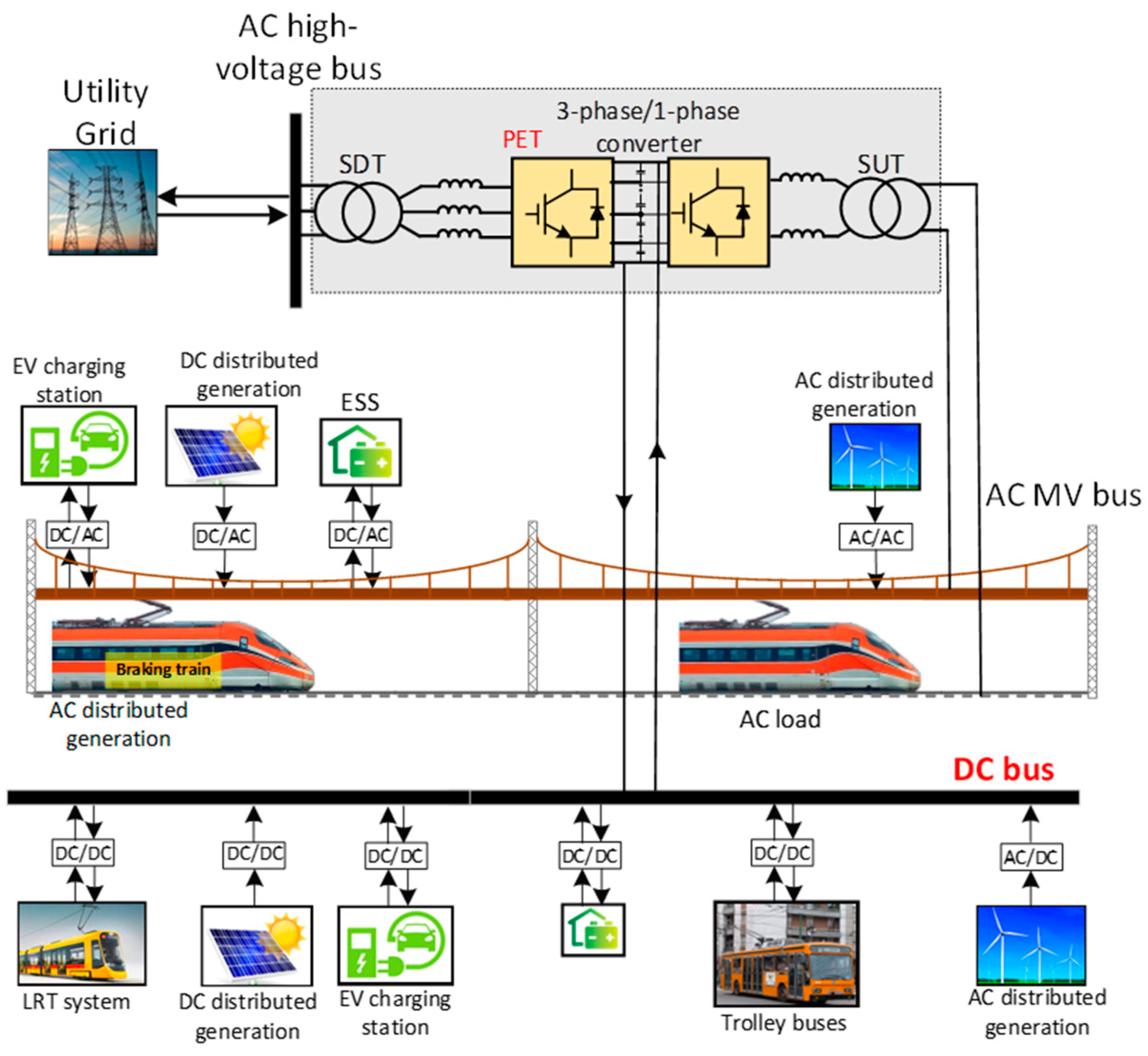 Energies 17 01179 g011 Energies 17 01179 g011