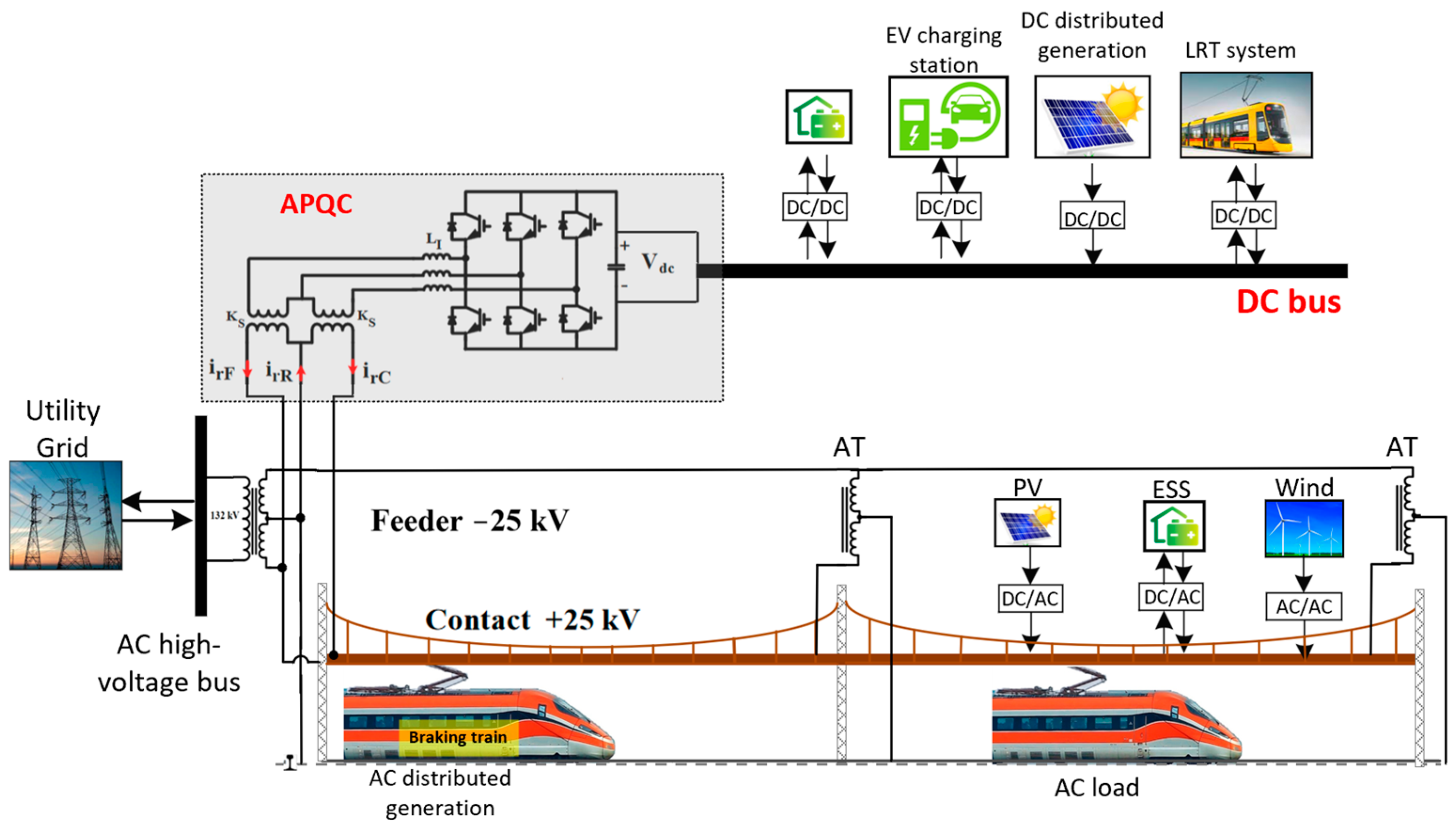 Energies 17 01179 g012 Energies 17 01179 g012