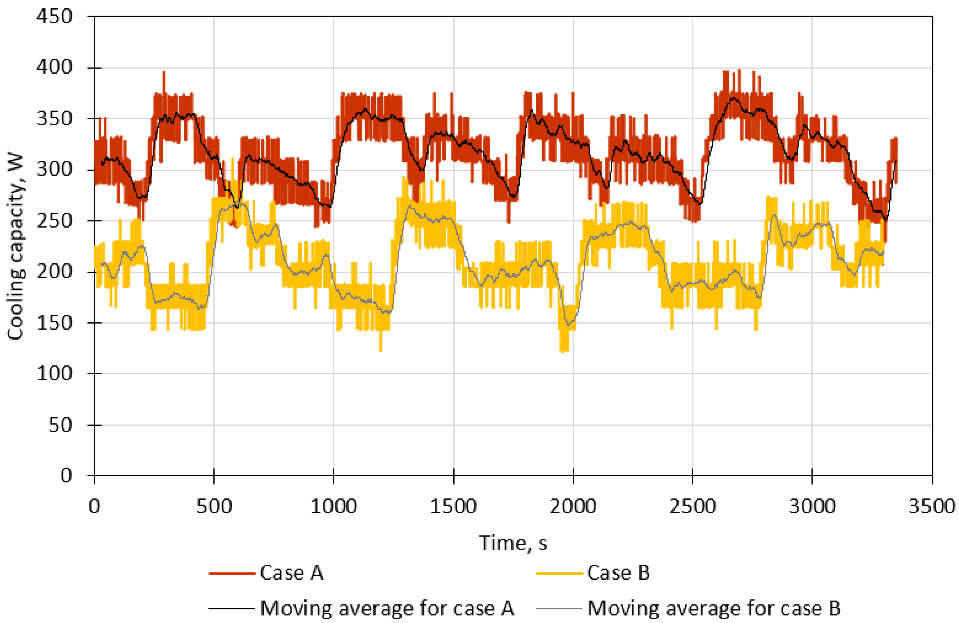 Energies 17 01181 g006