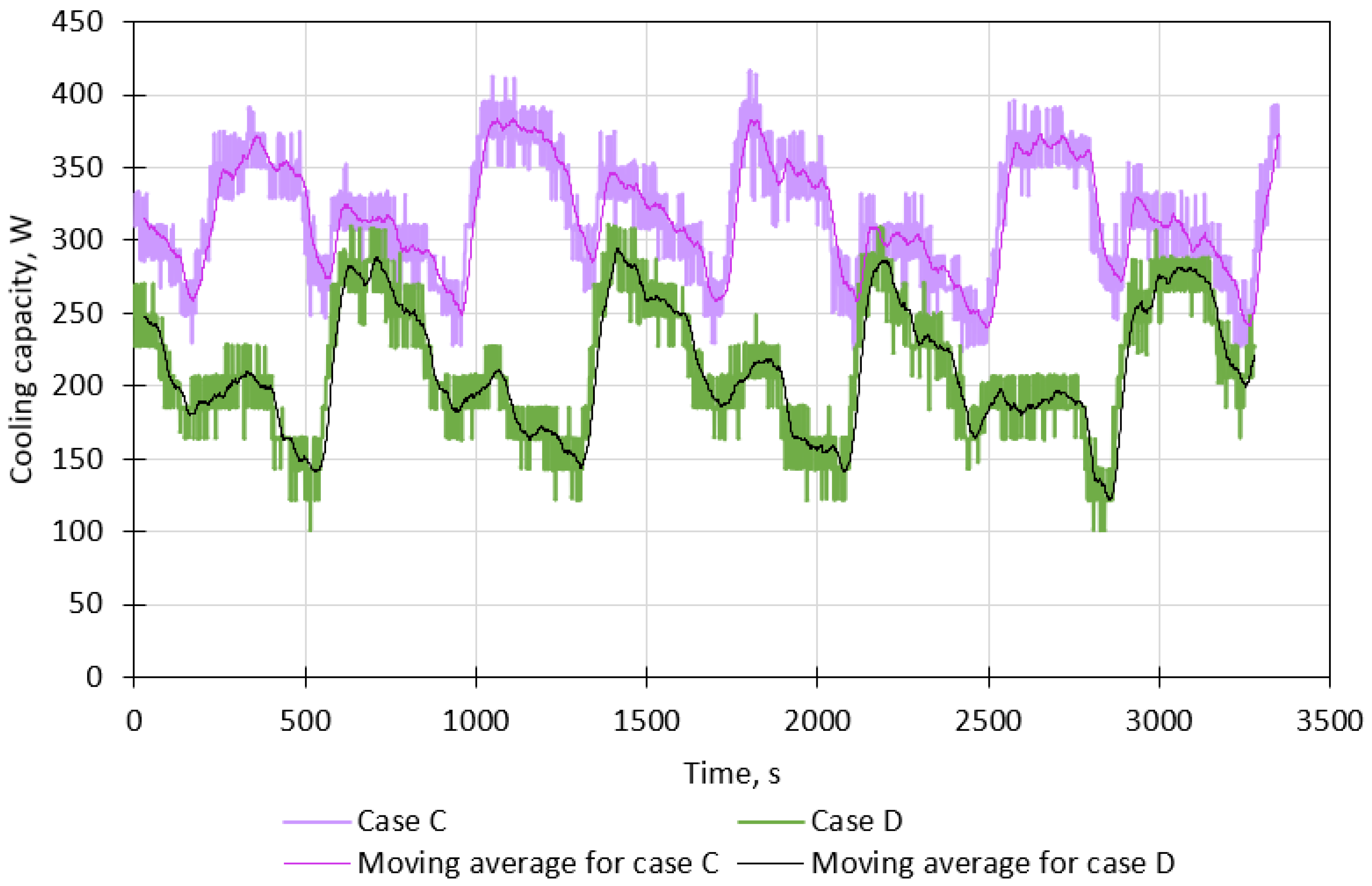 Energies 17 01181 g007