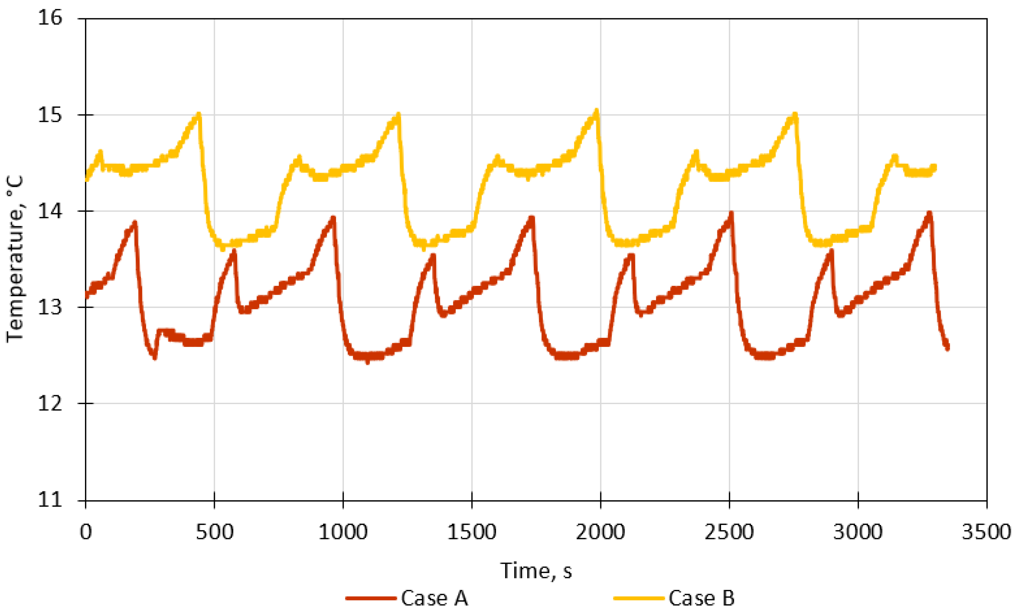 Energies 17 01181 g008