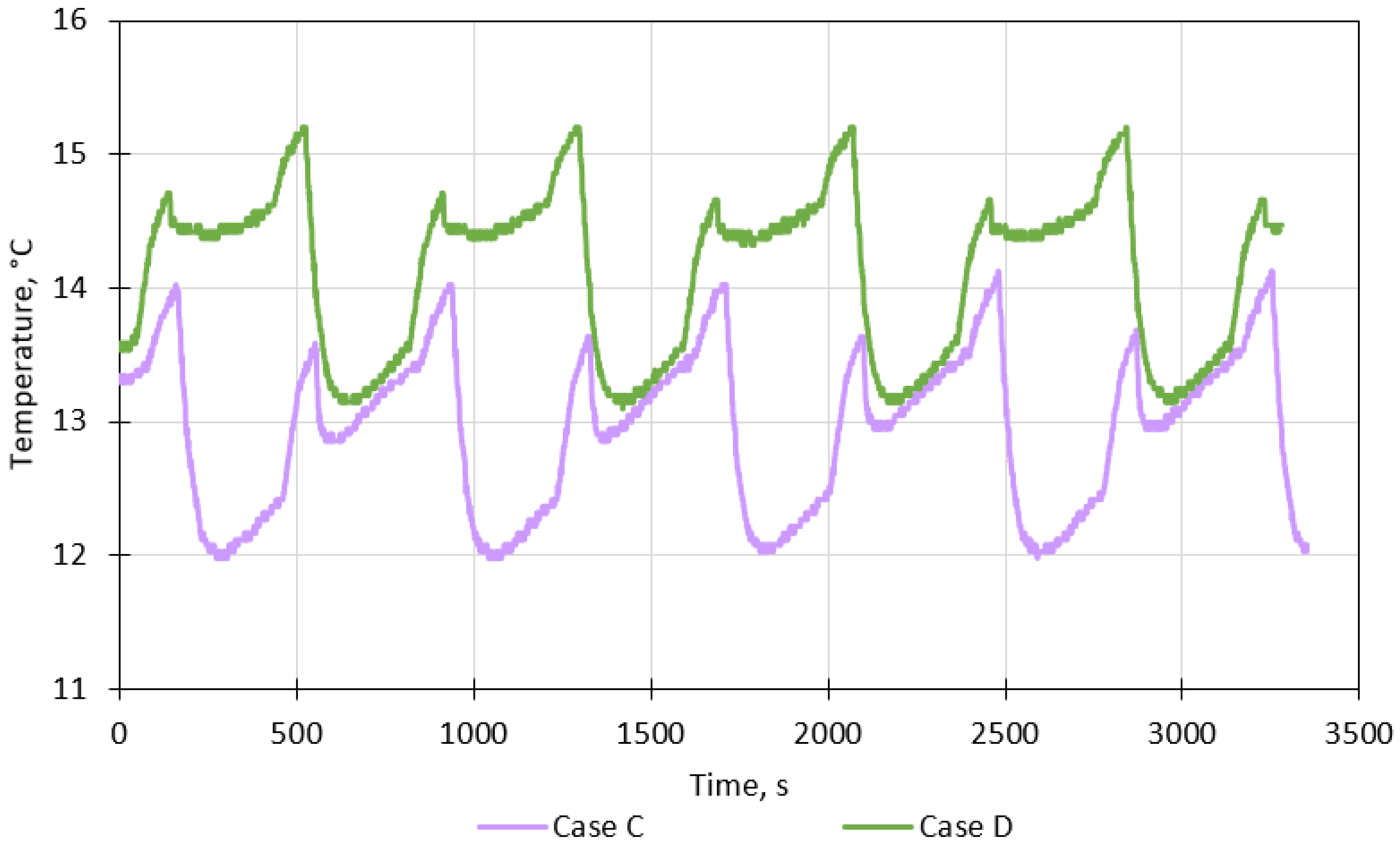 Energies 17 01181 g009