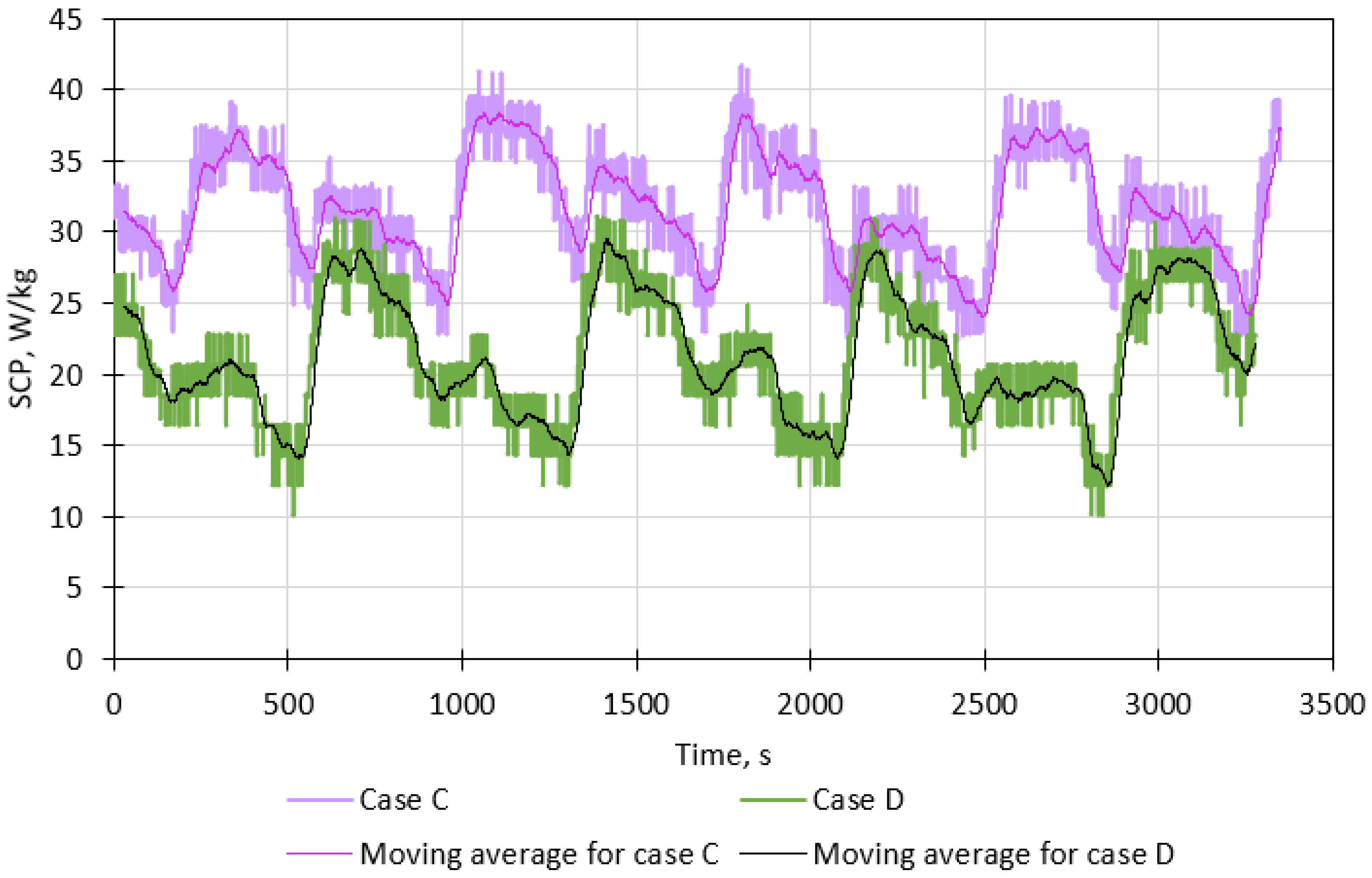 Energies 17 01181 g011