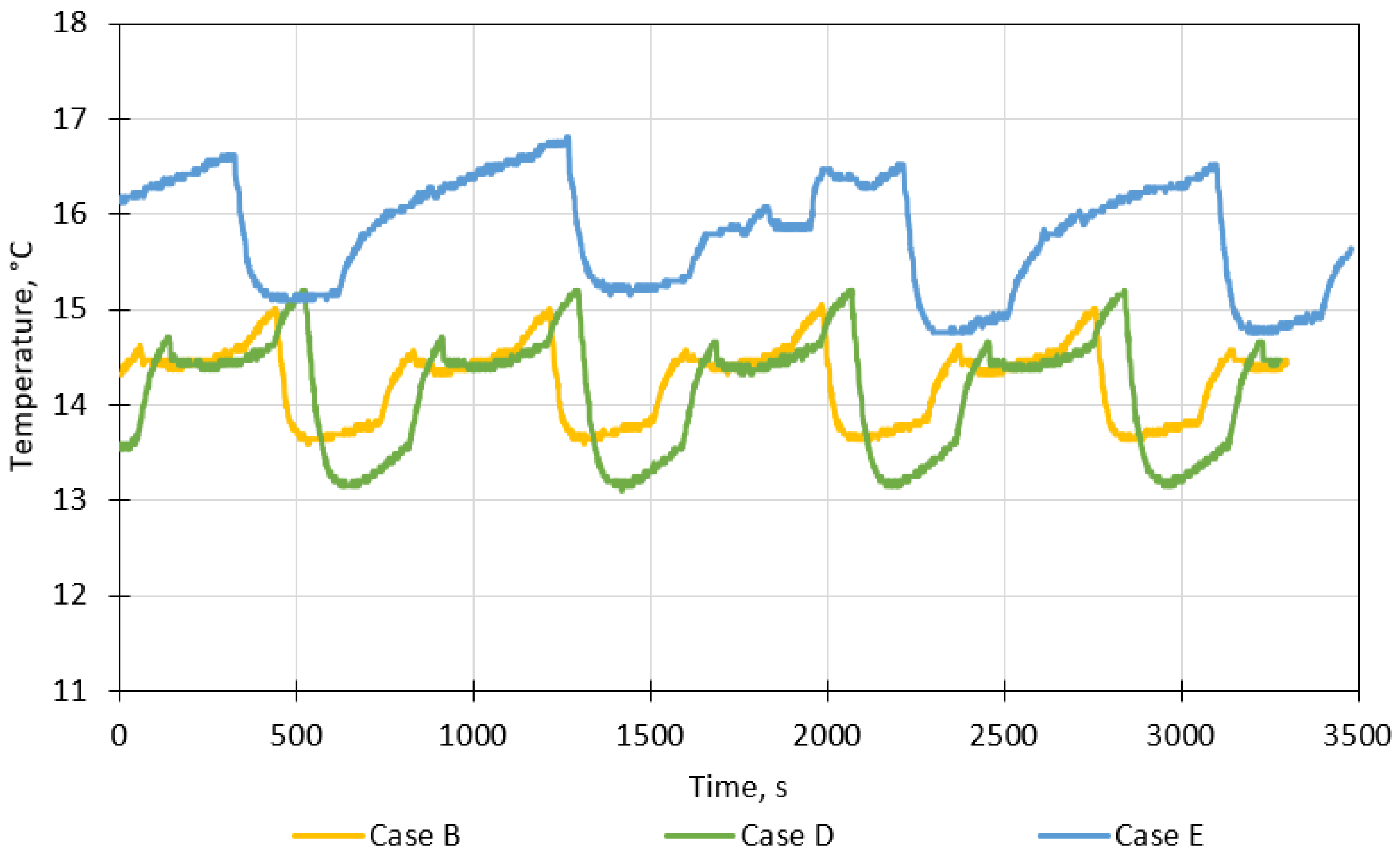 Energies 17 01181 g013