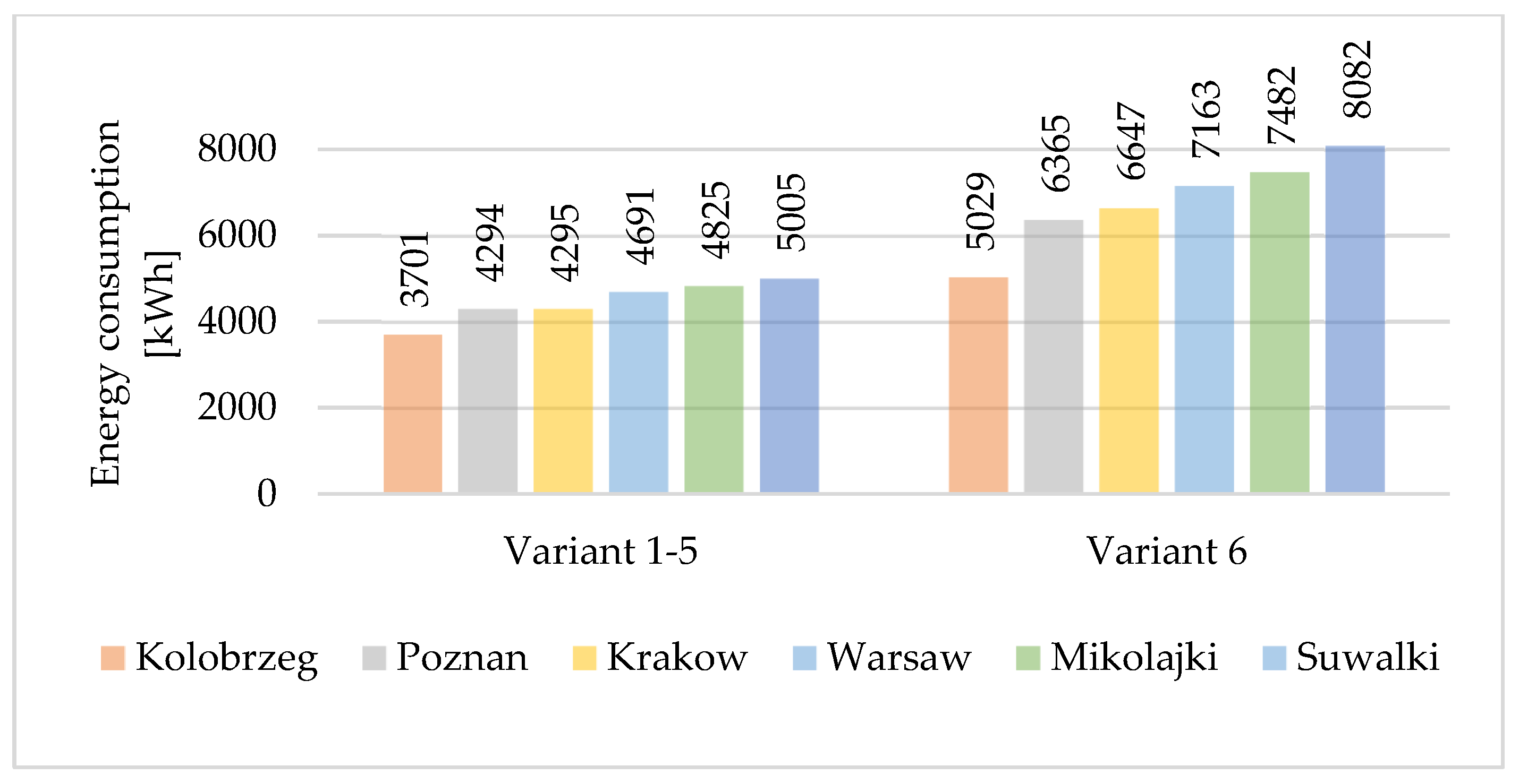 Energies 17 01182 g006