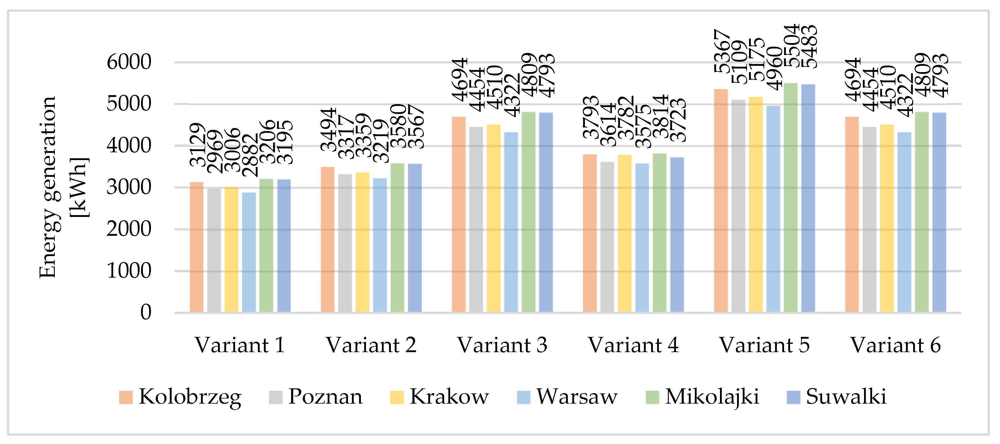 Energies 17 01182 g007