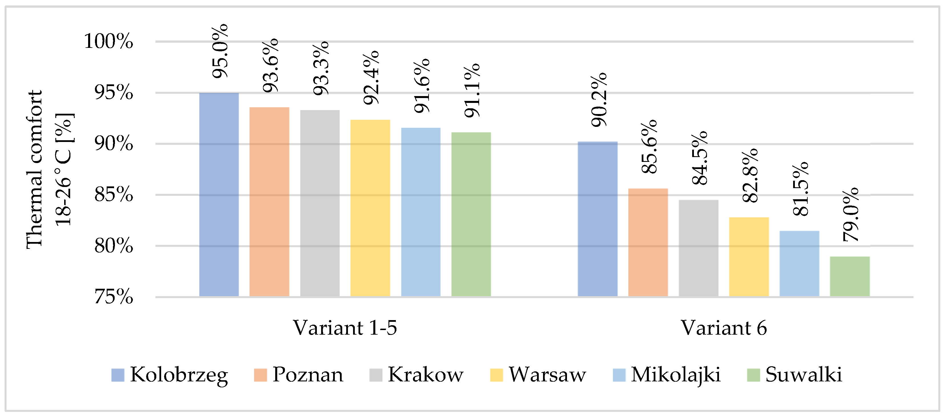 Energies 17 01182 g008