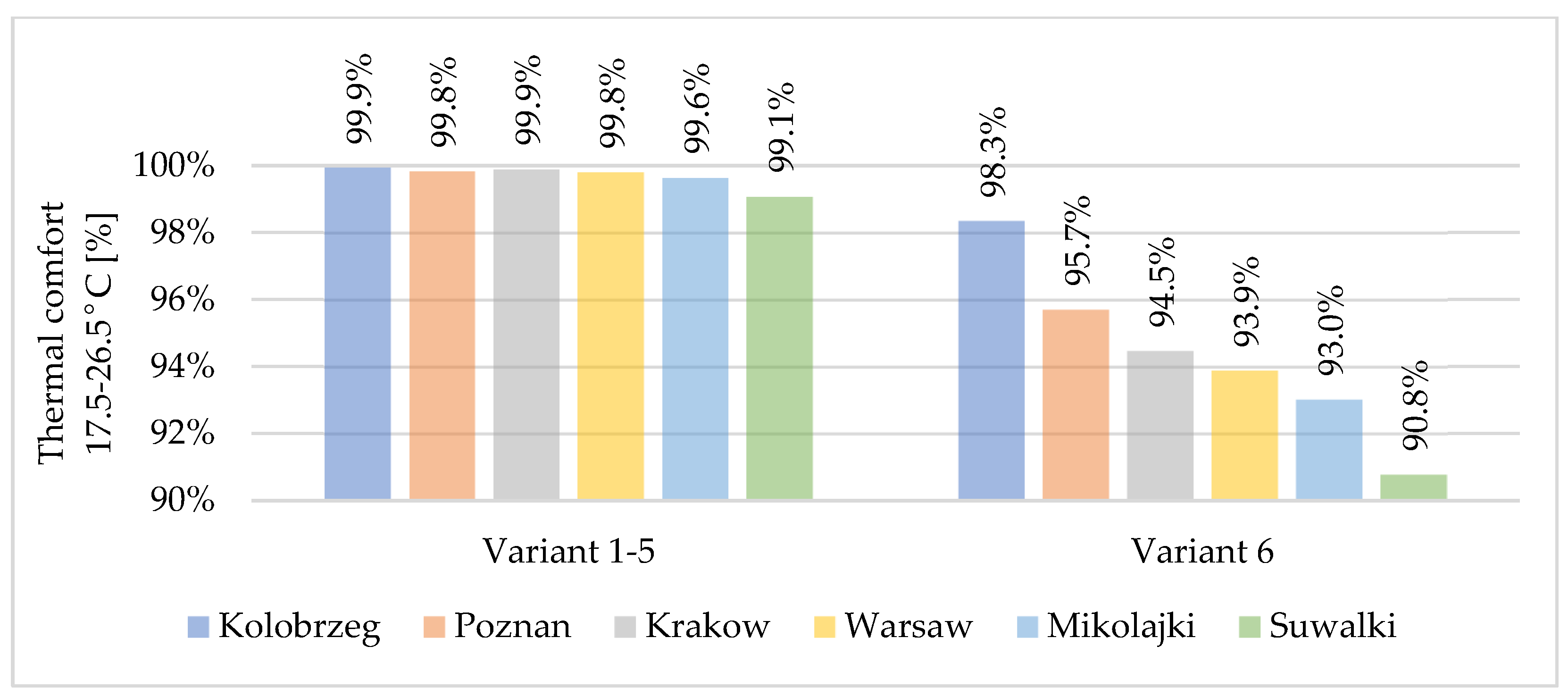 Energies 17 01182 g009