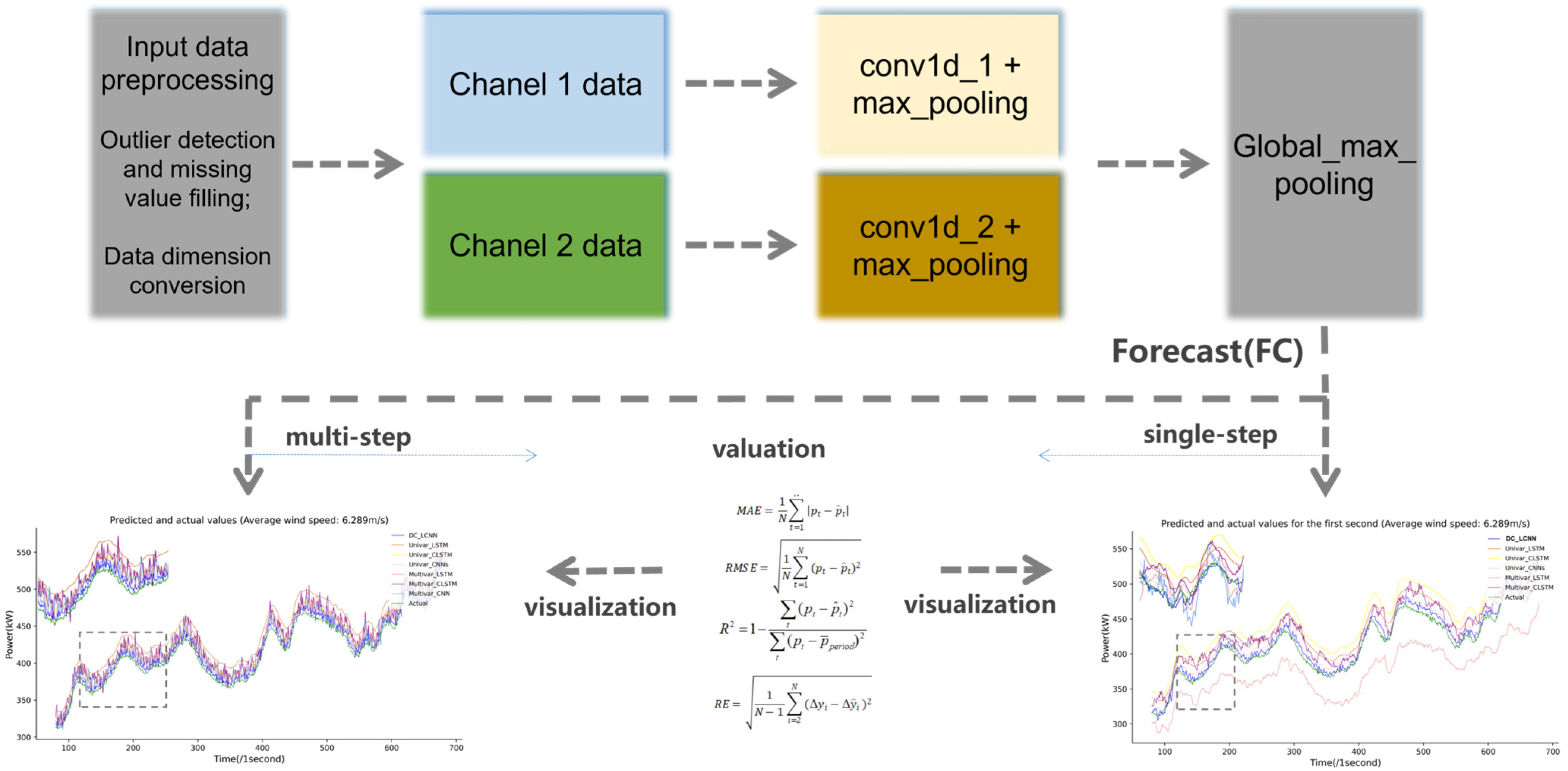 Energies 17 01183 g001 Energies 17 01183 g001