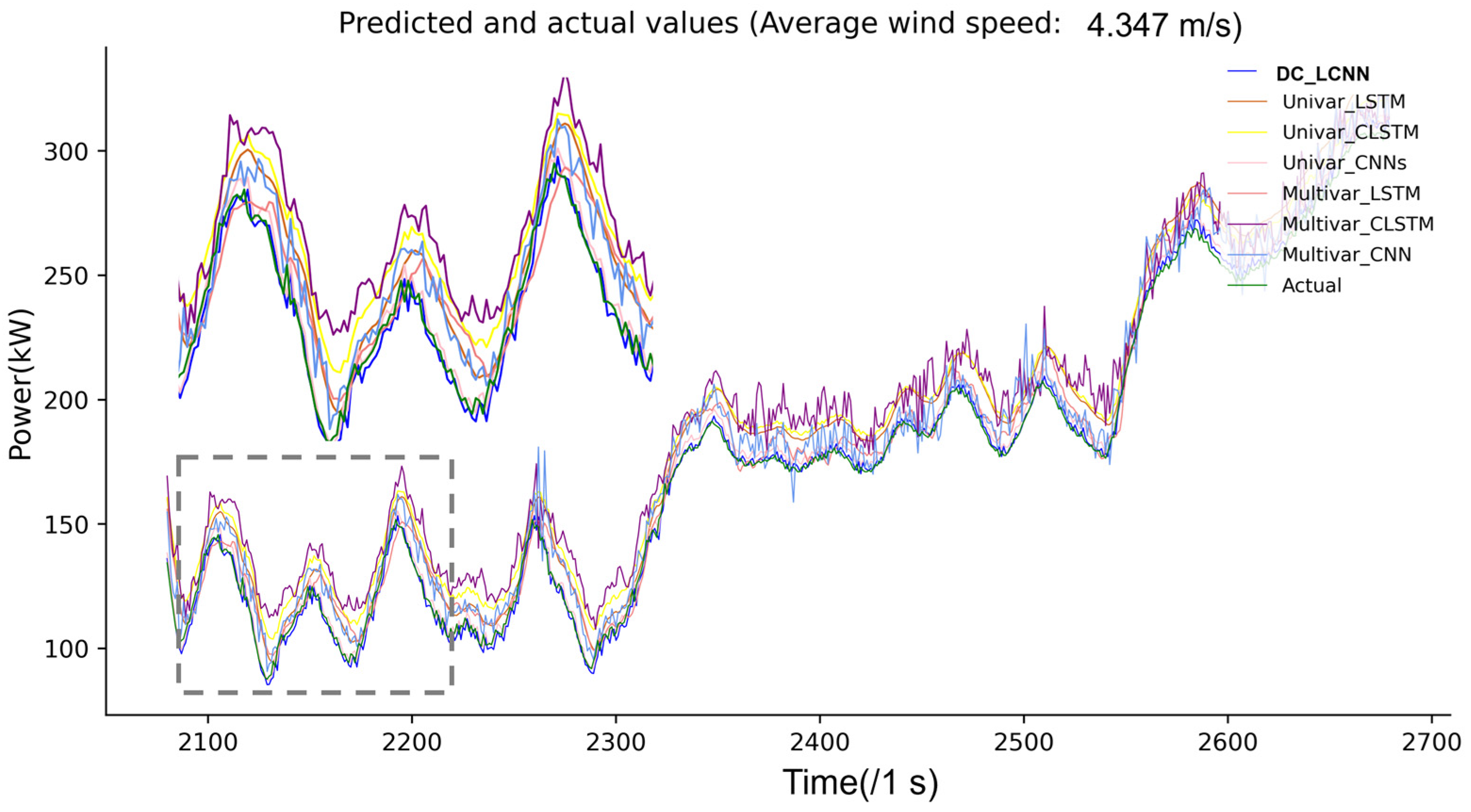 Energies 17 01183 g006 Energies 17 01183 g006