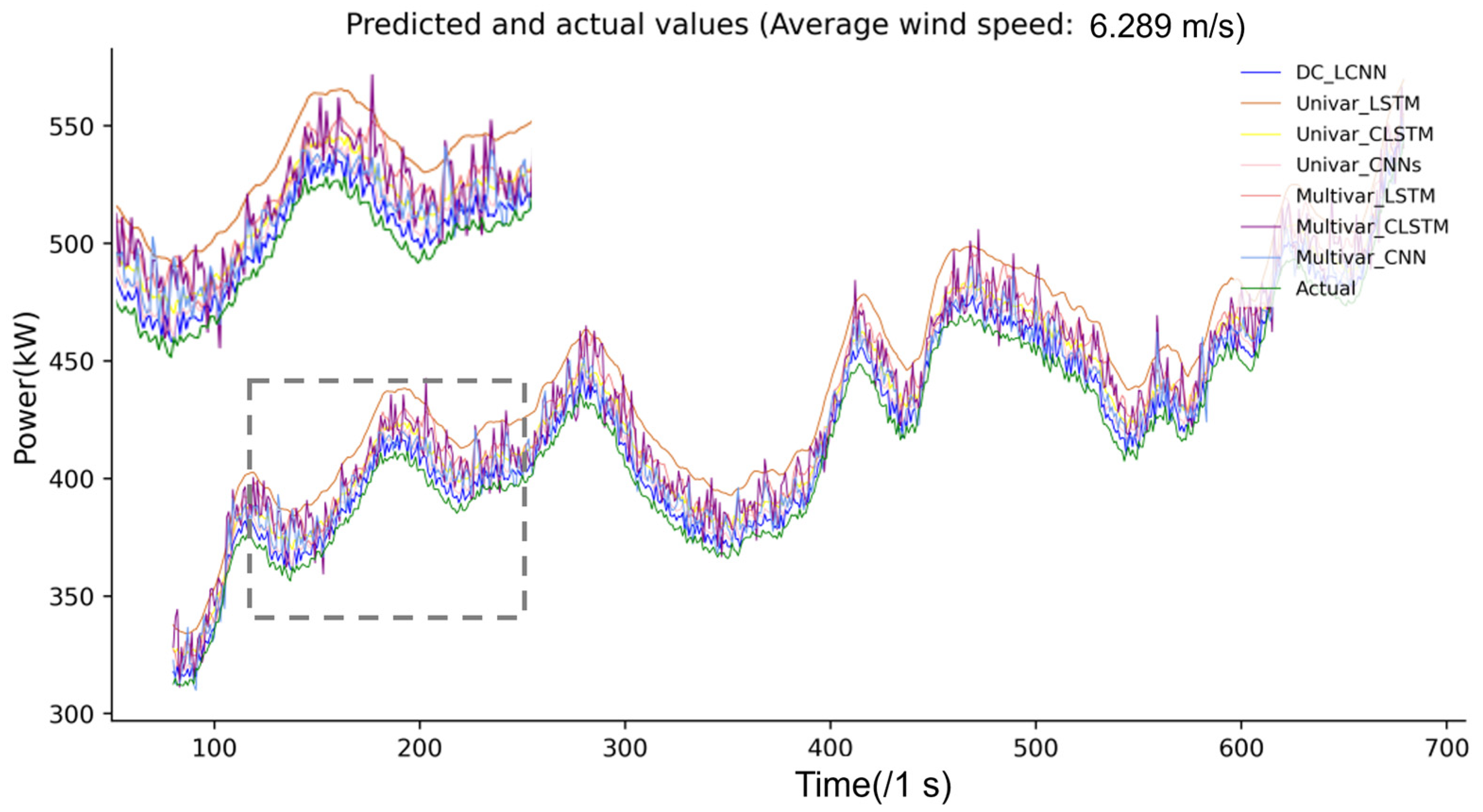 Energies 17 01183 g008 Energies 17 01183 g008