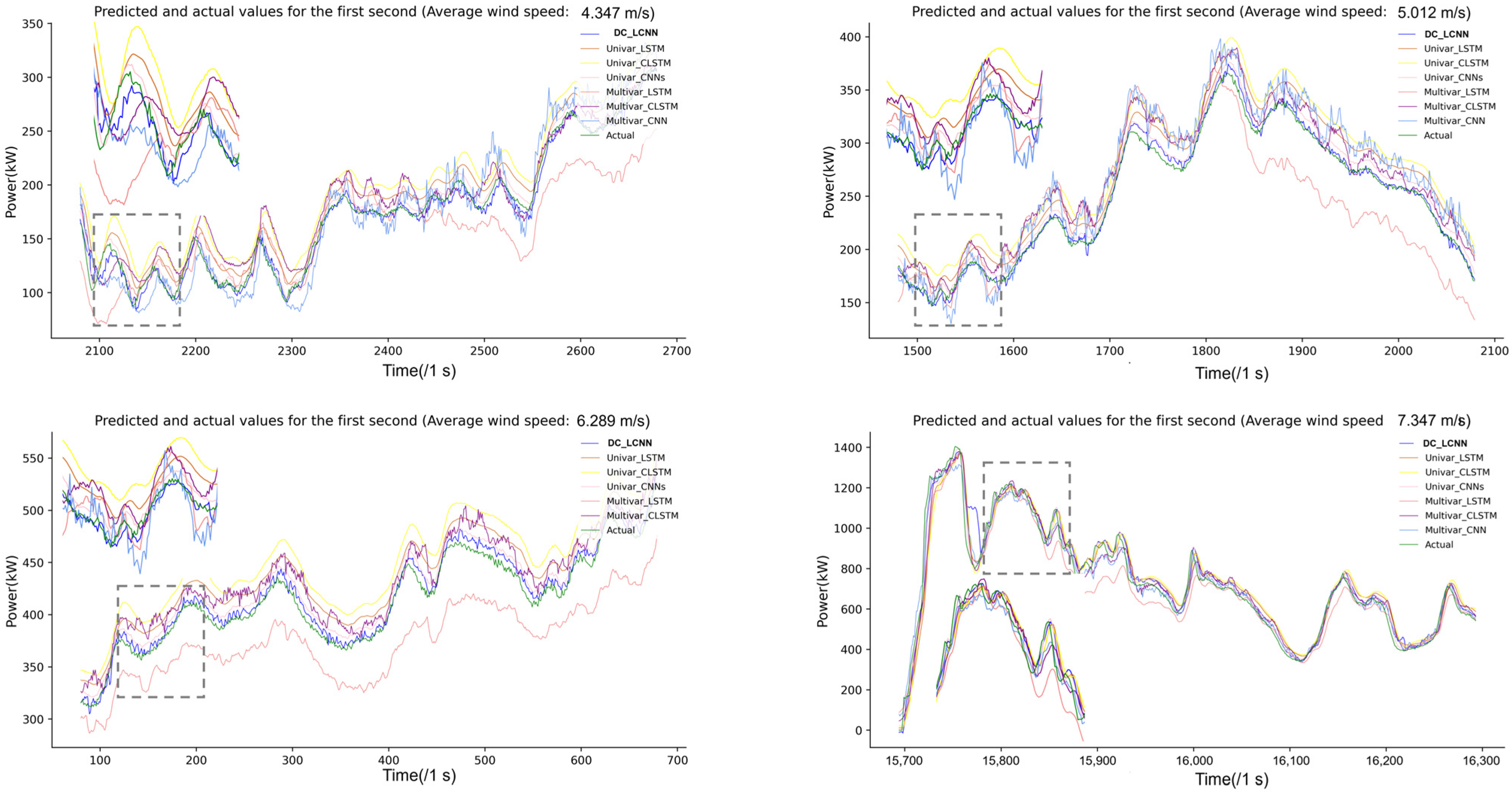 Energies 17 01183 g014 Energies 17 01183 g014