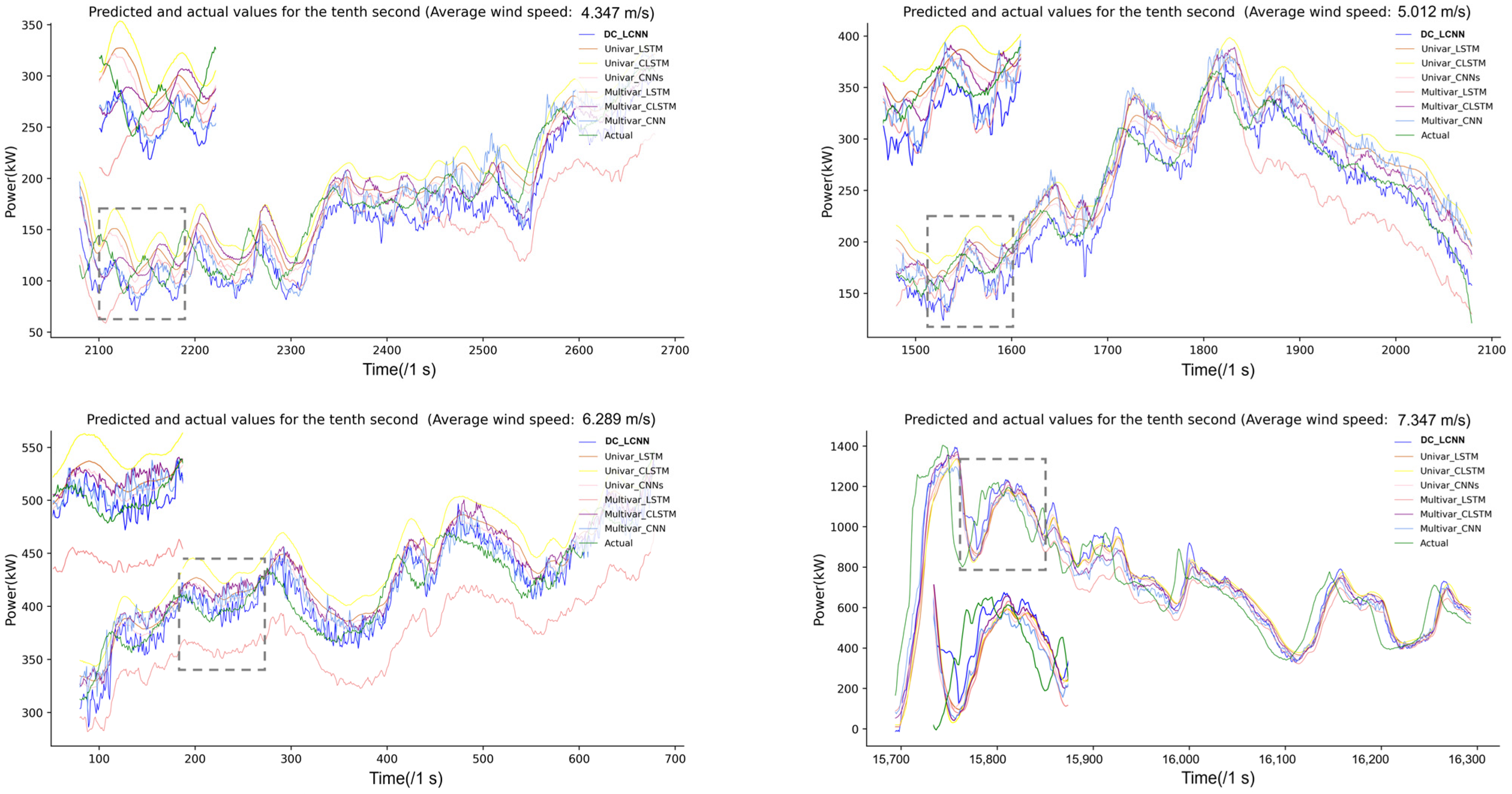 Energies 17 01183 g016 Energies 17 01183 g016