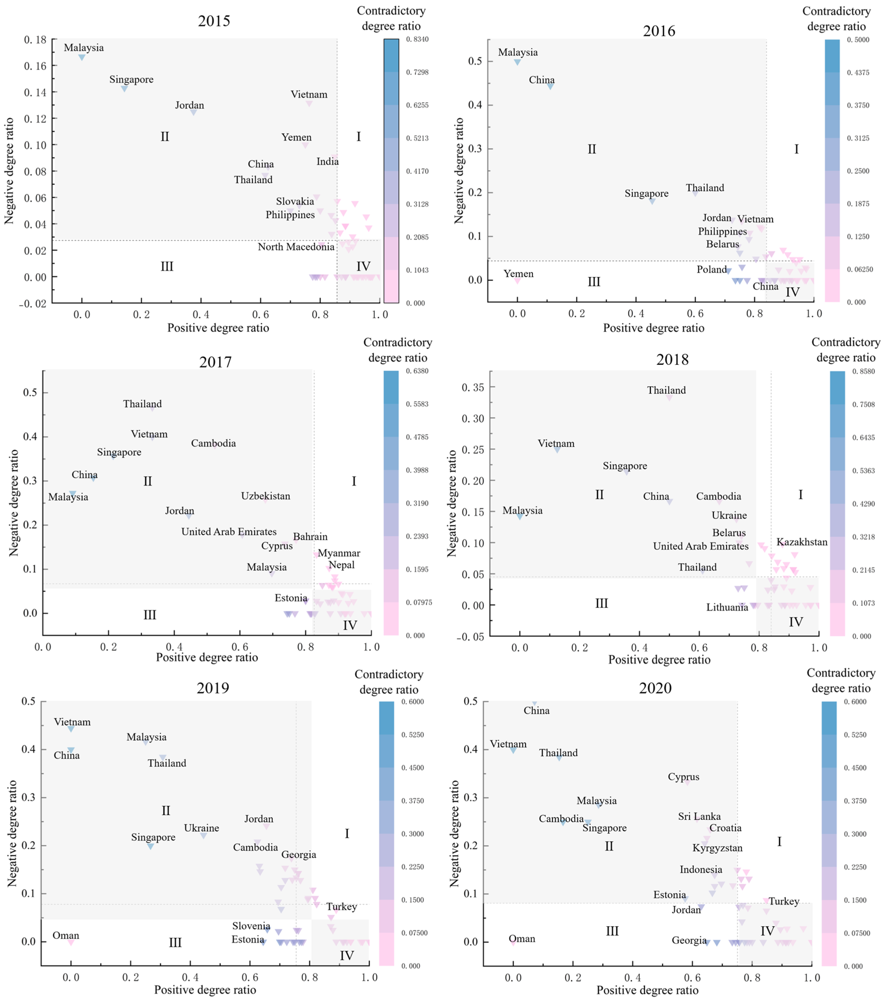 Energies 17 01184 g004b