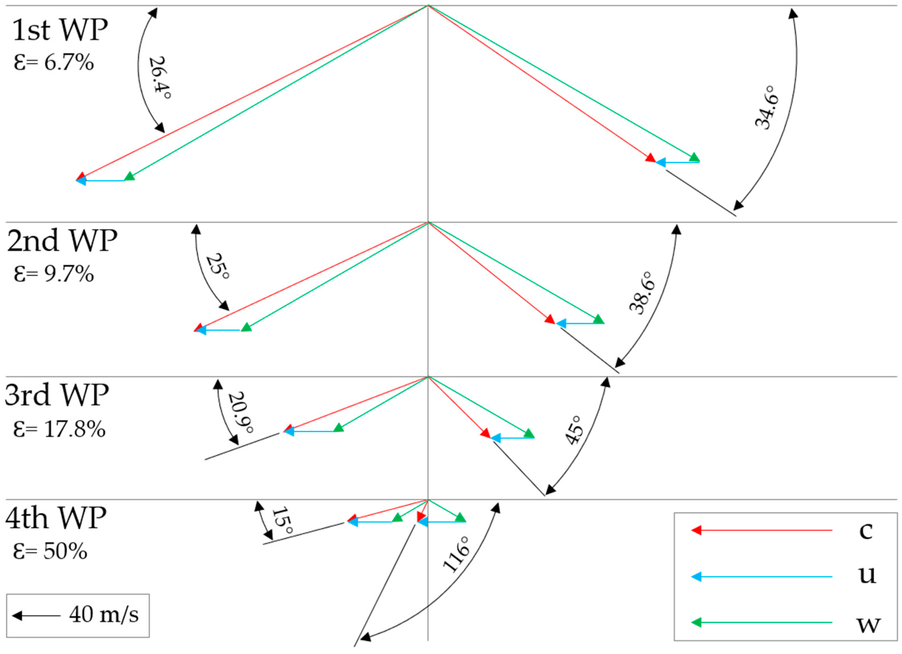 Energies 17 01185 g004 Energies 17 01185 g004