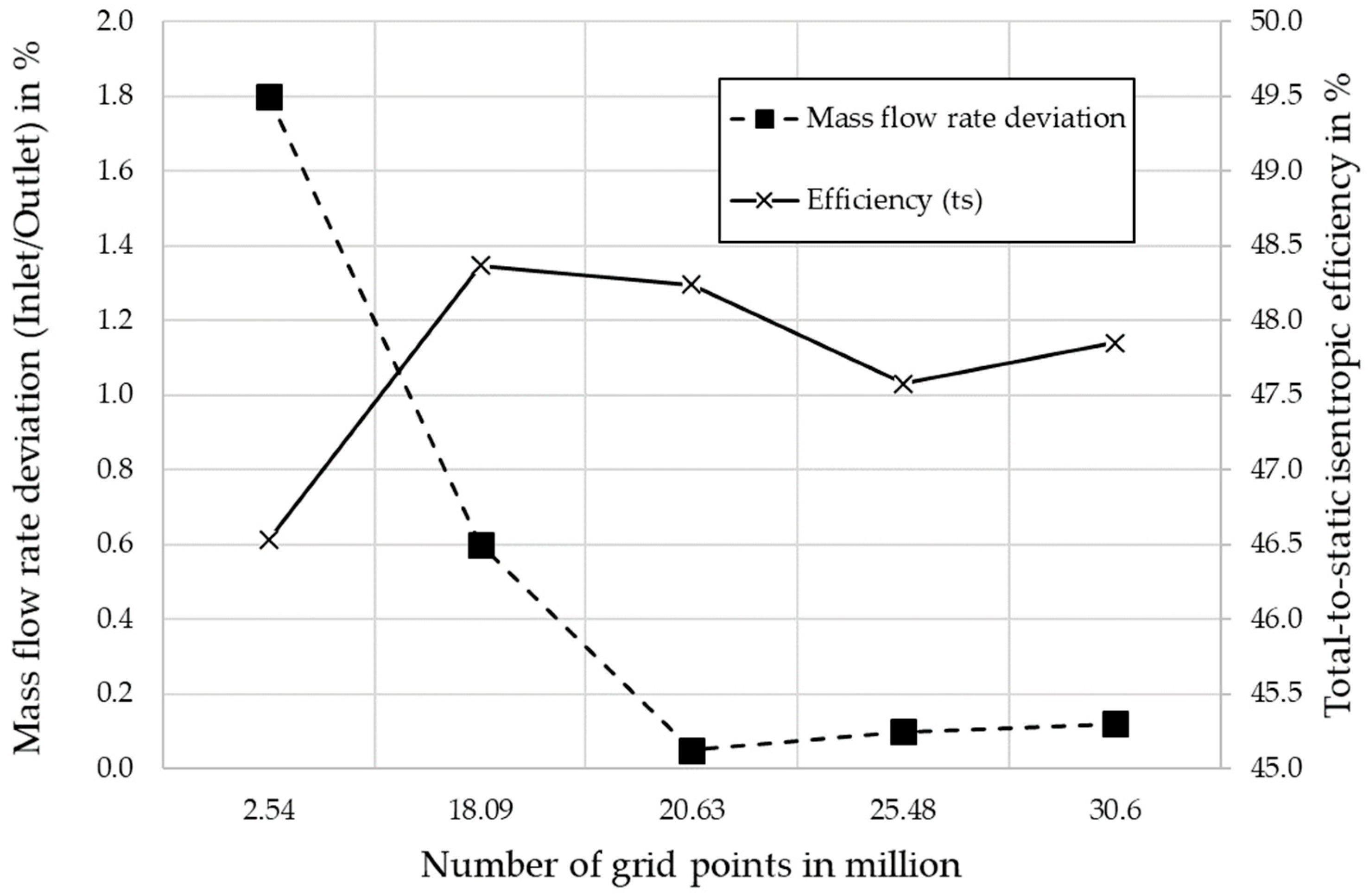 Energies 17 01185 g006 Energies 17 01185 g006