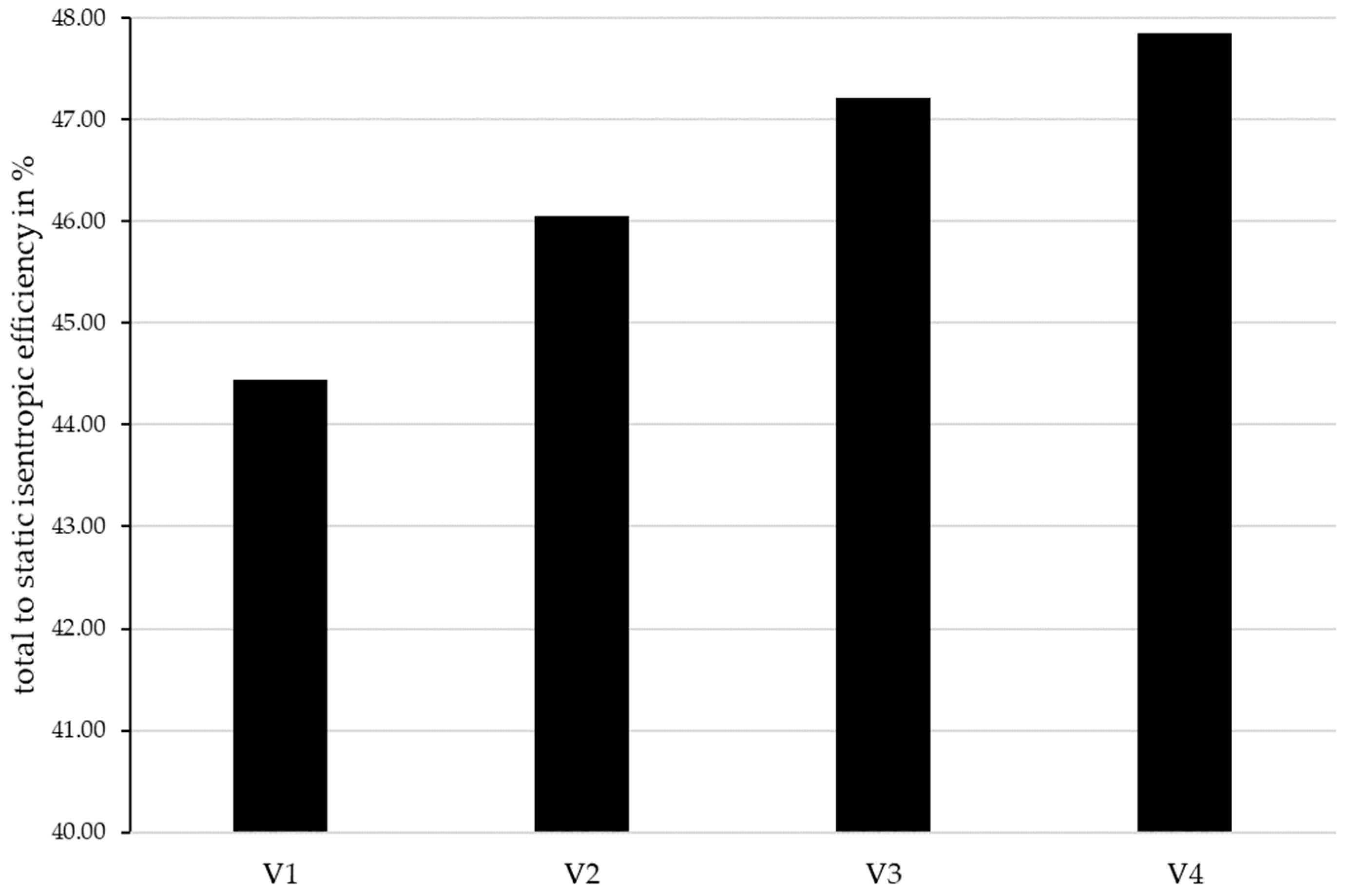 Energies 17 01185 g007 Energies 17 01185 g007