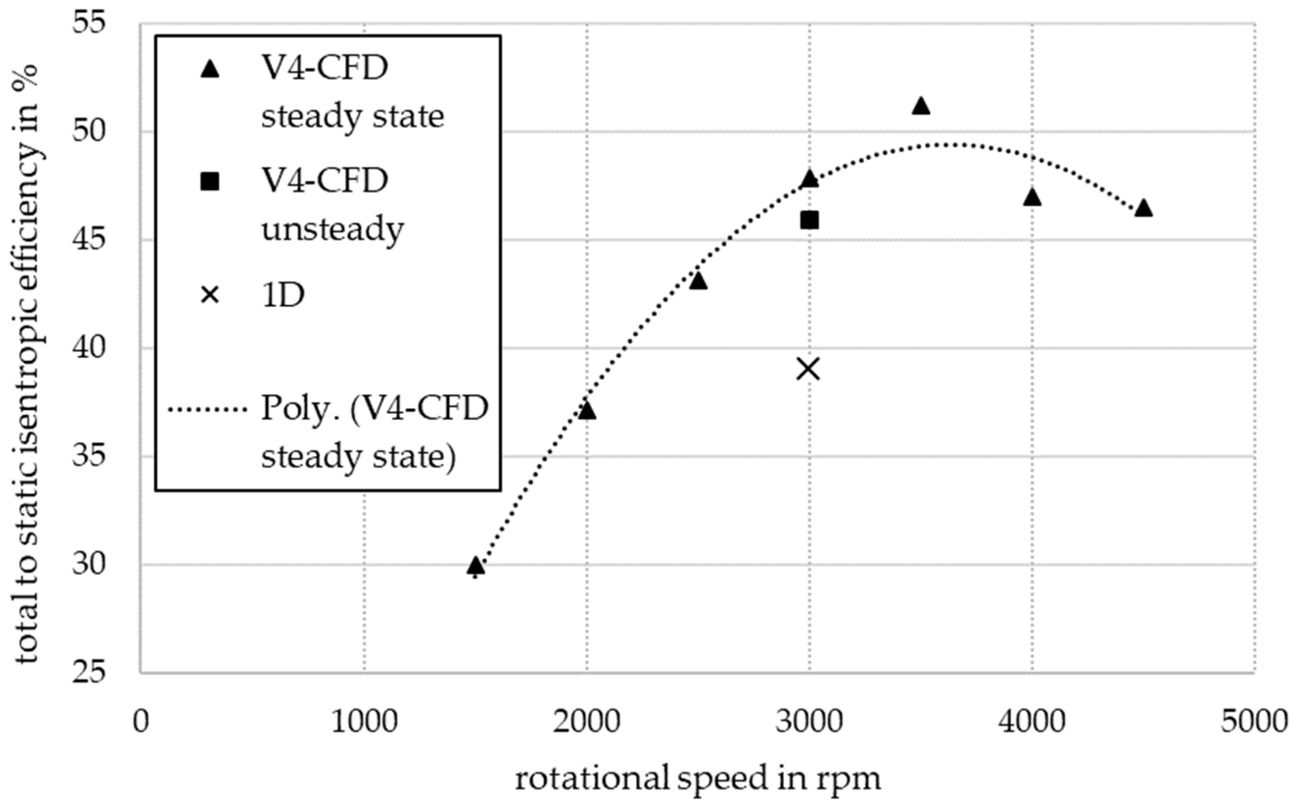Energies 17 01185 g011 Energies 17 01185 g011