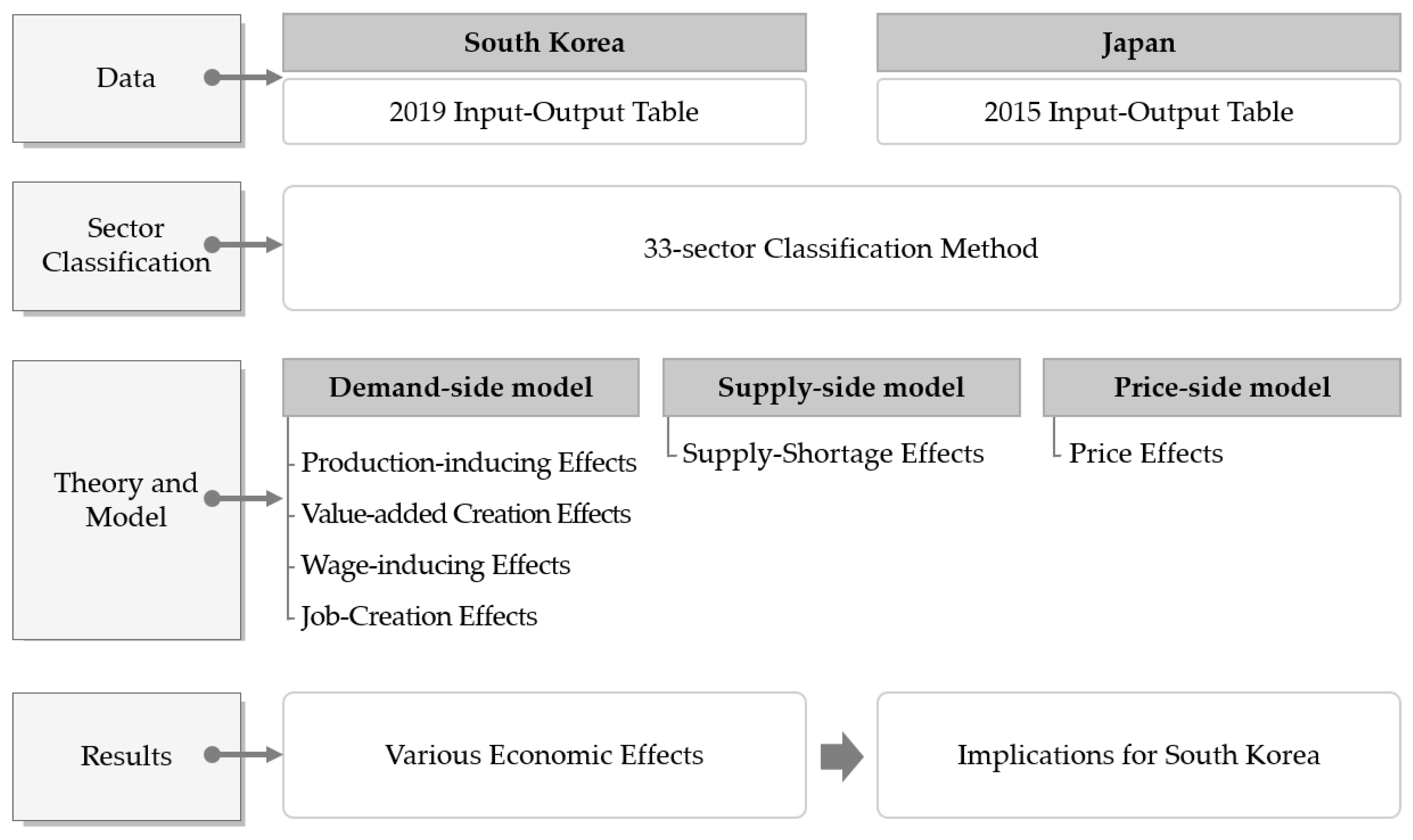 Energies 17 01186 g001