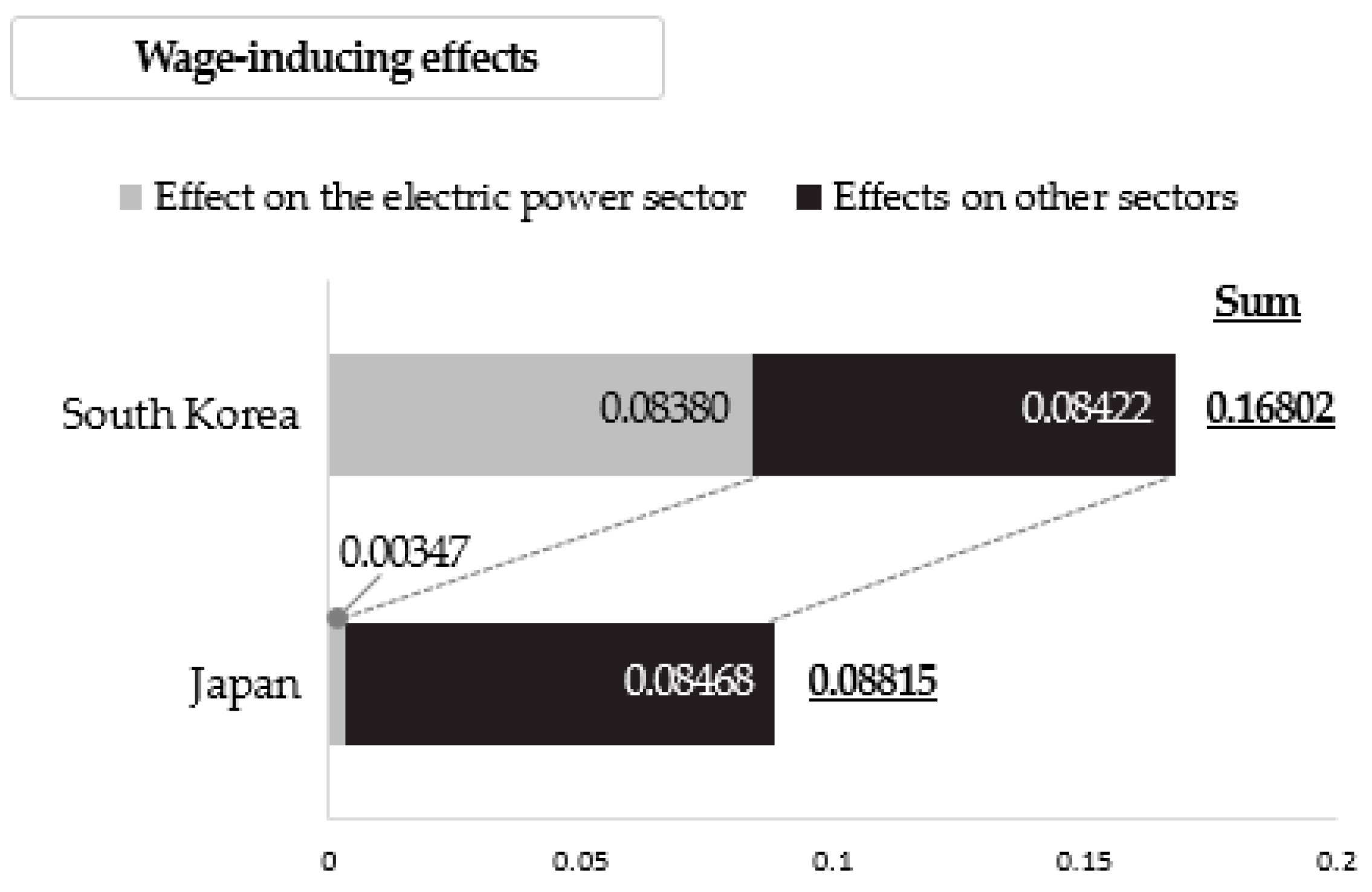 Energies 17 01186 g004