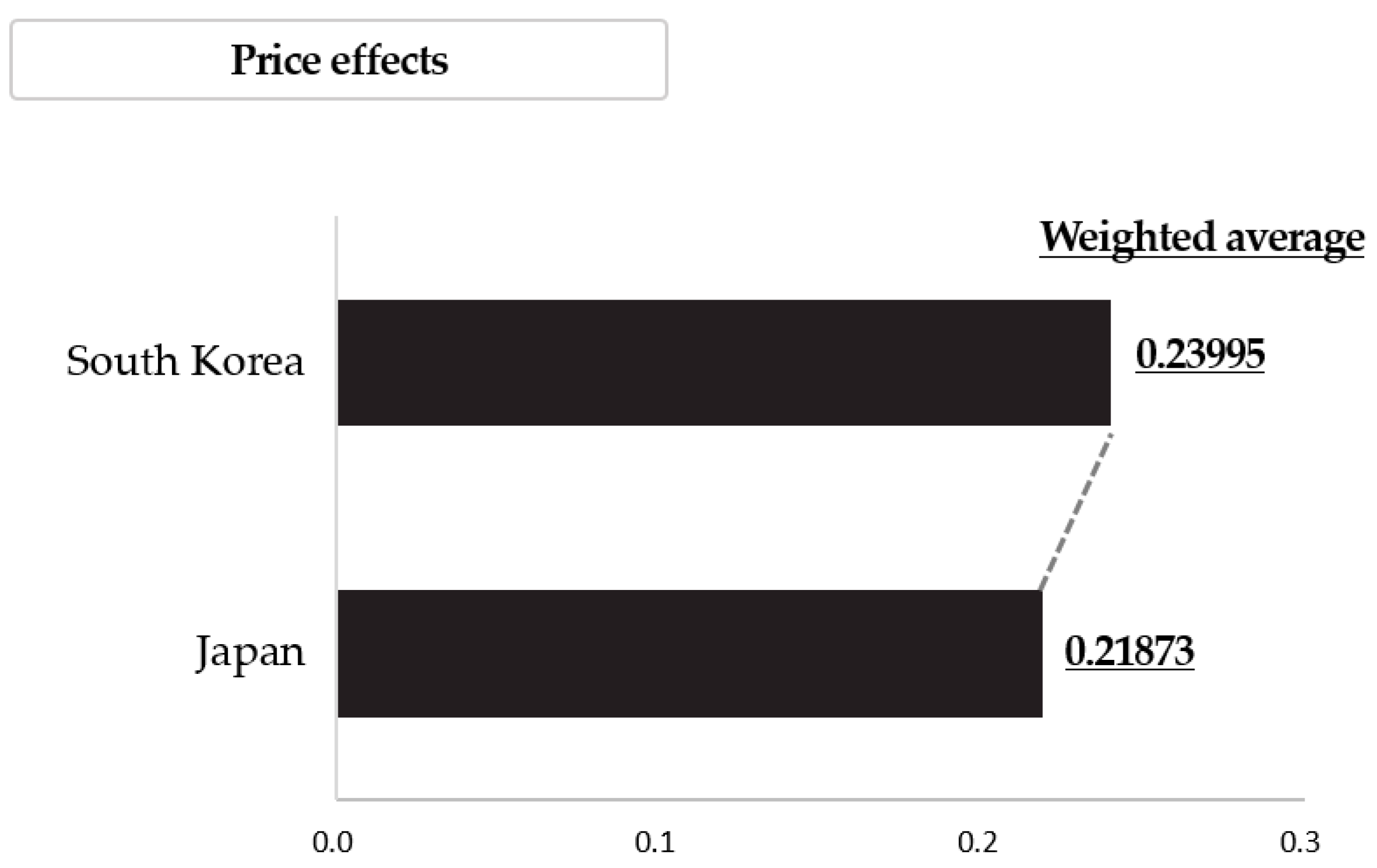 Energies 17 01186 g007