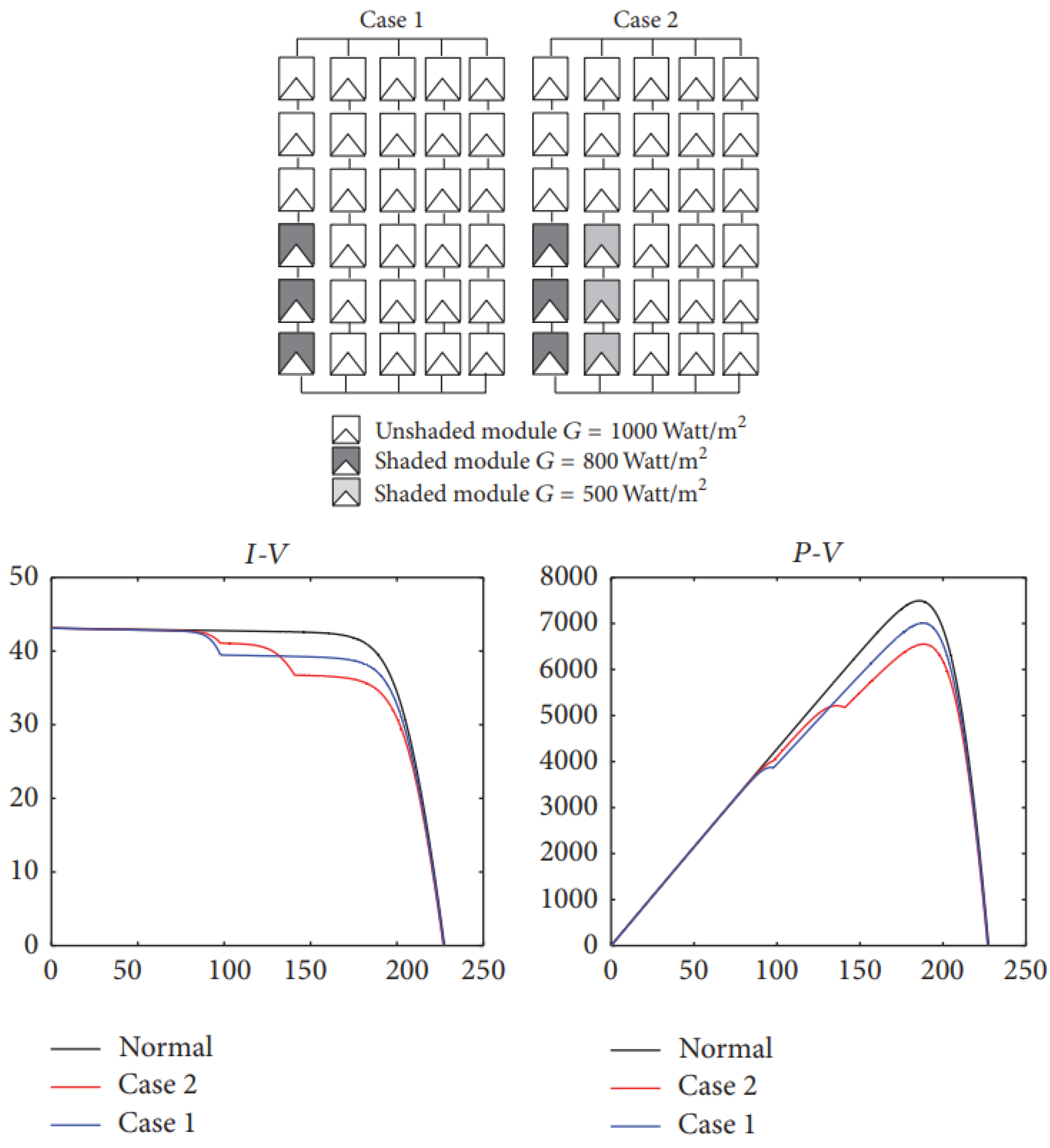Energies 17 01187 g003