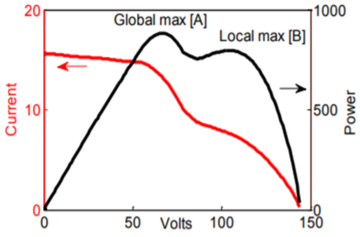 Energies 17 01187 g004