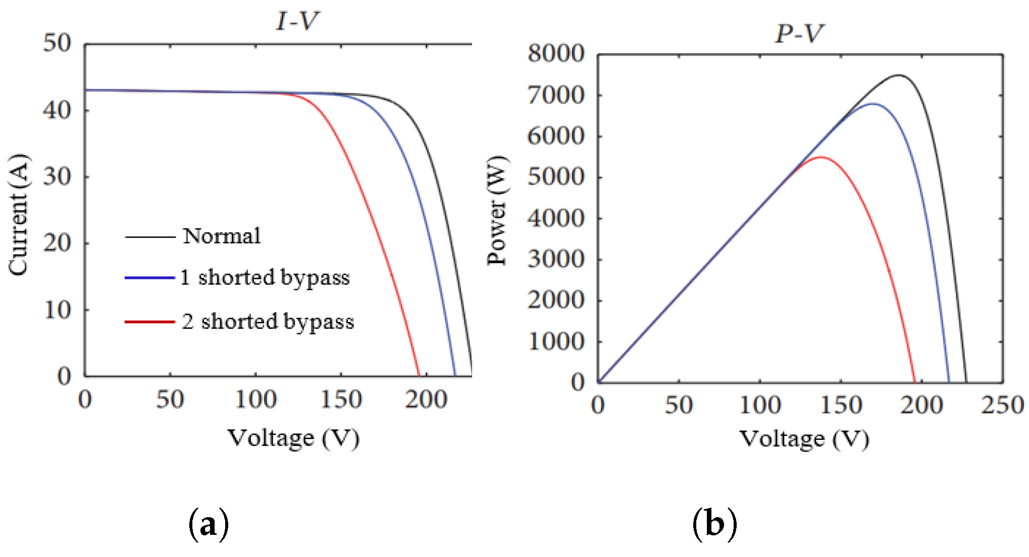 Energies 17 01187 g005